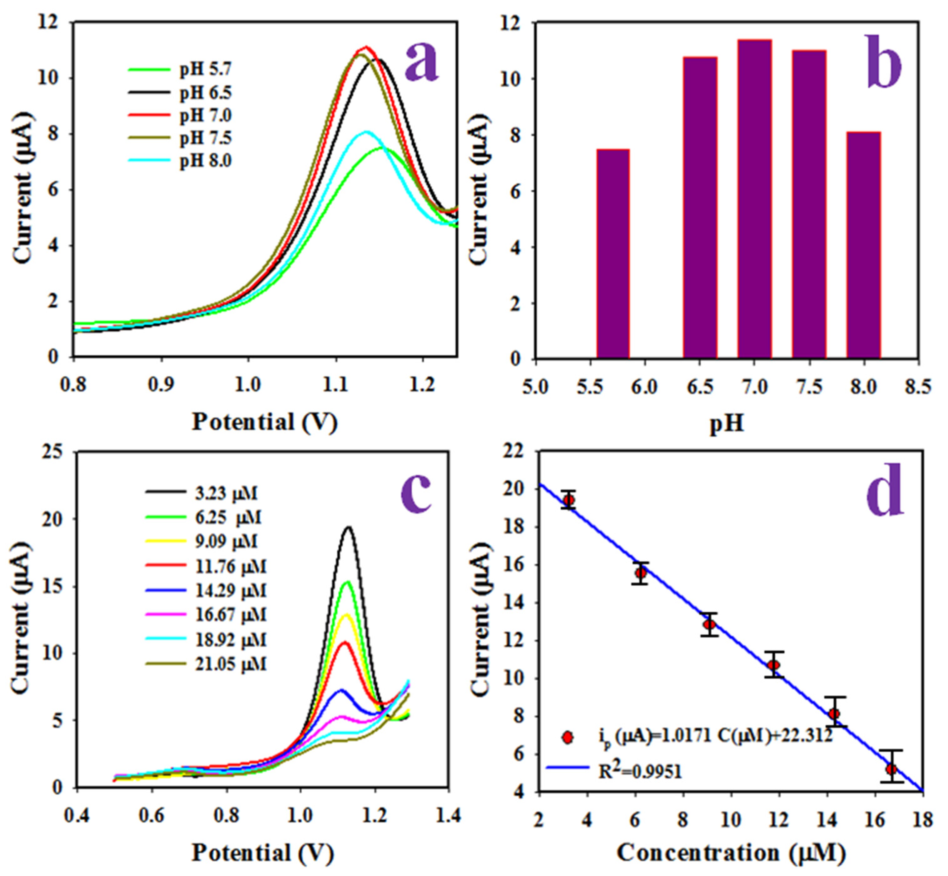 Catalysts 12 00727 g006 550
