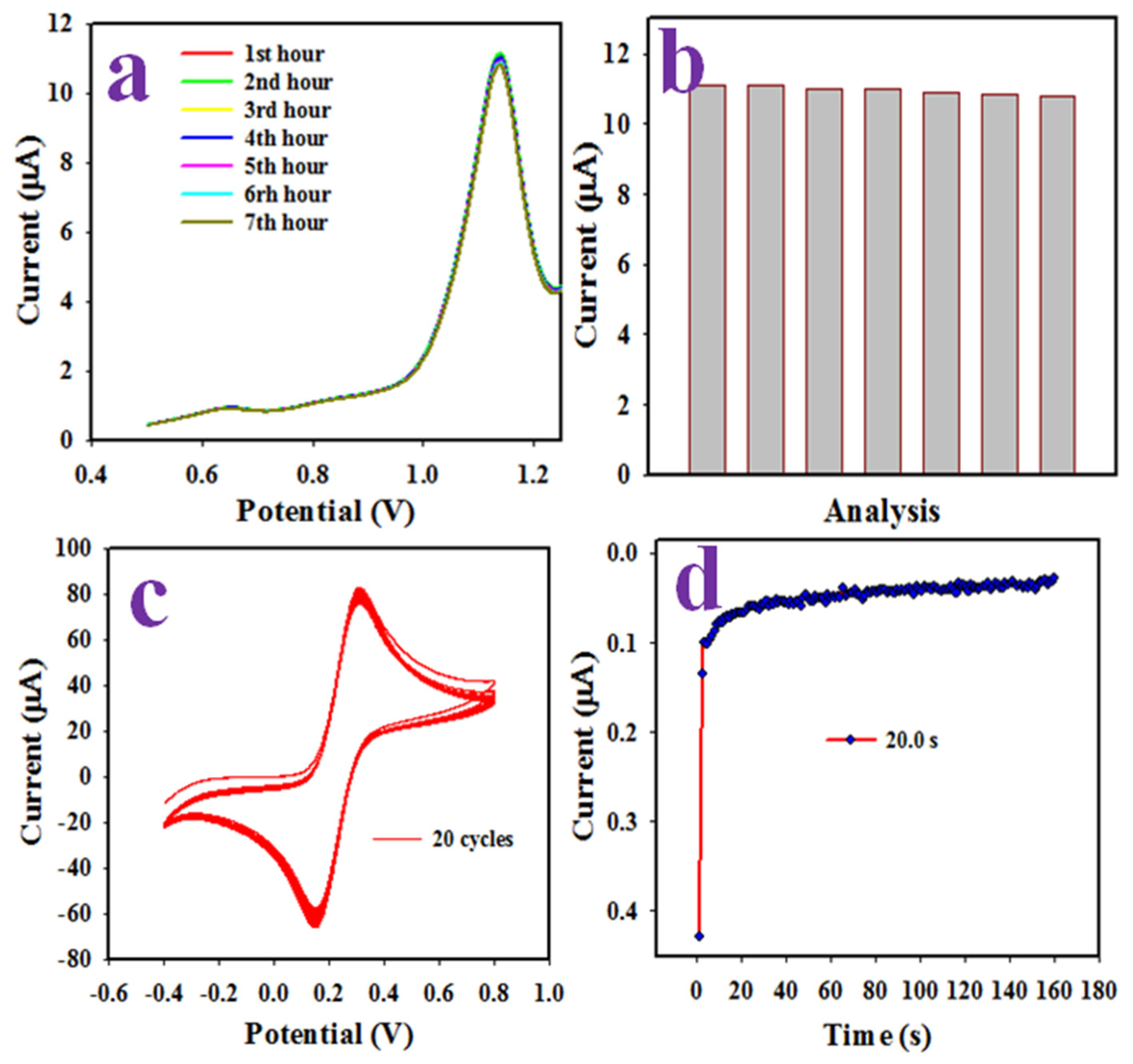 Catalysts 12 00727 g007 550