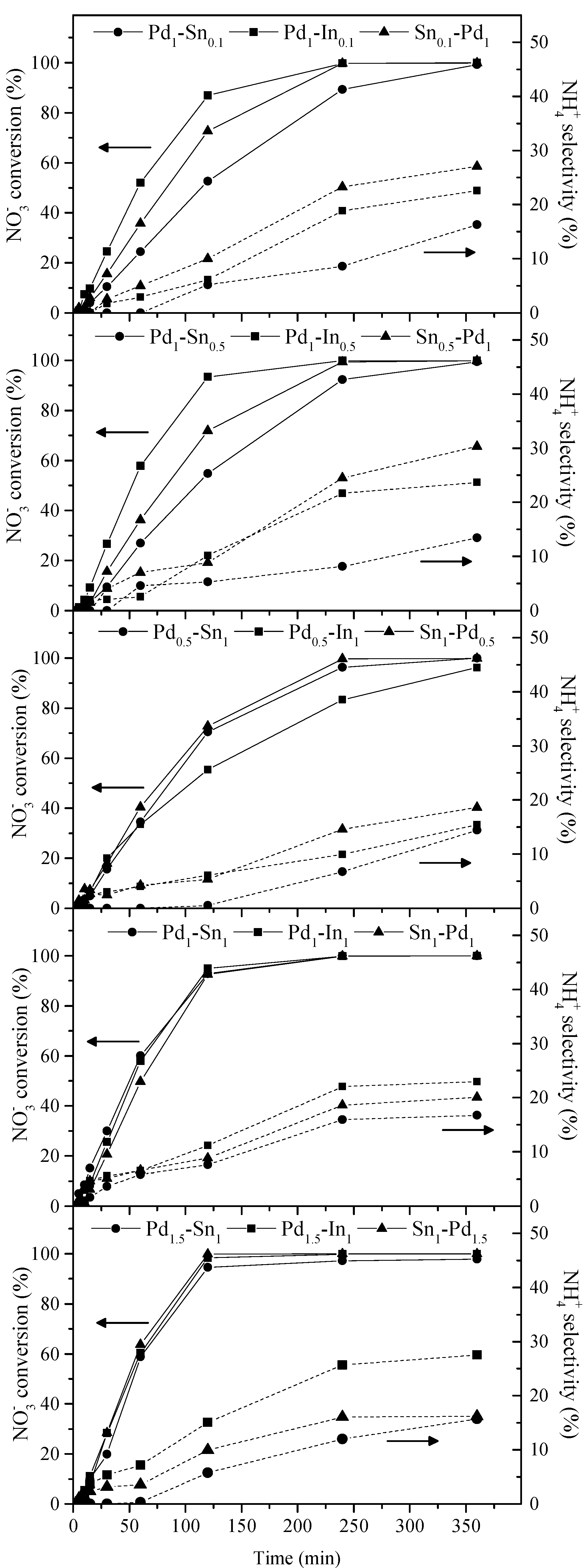 Catalysts 12 00729 g001