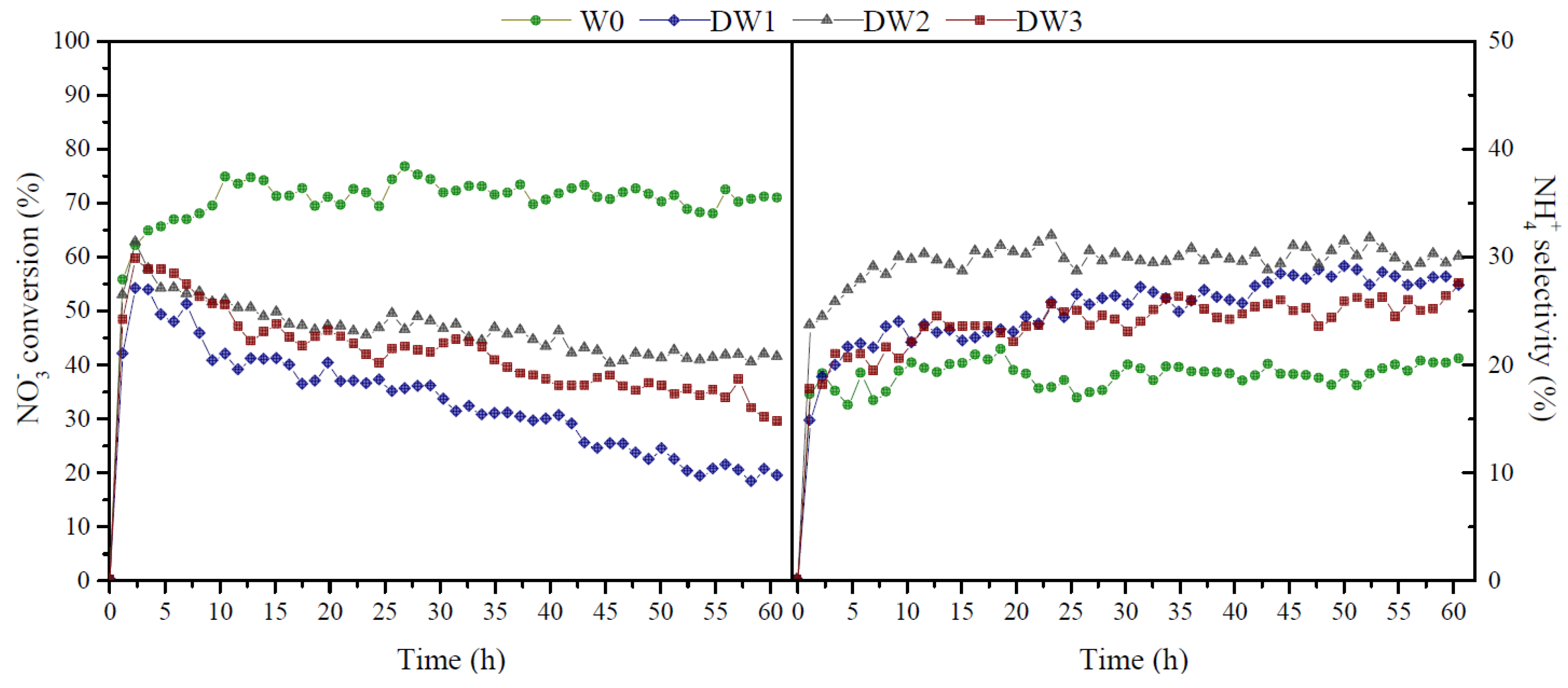 Catalysts 12 00729 g002