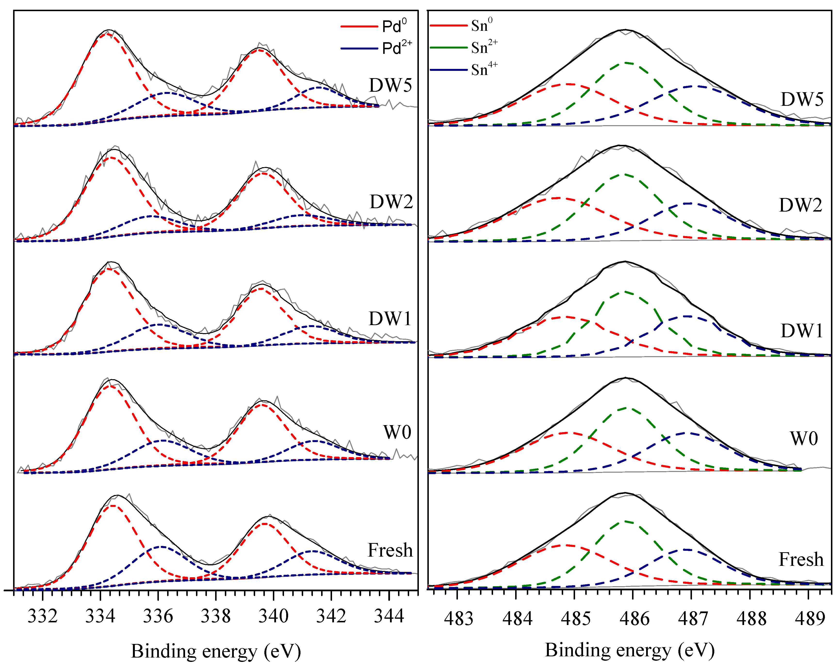 Catalysts 12 00729 g003
