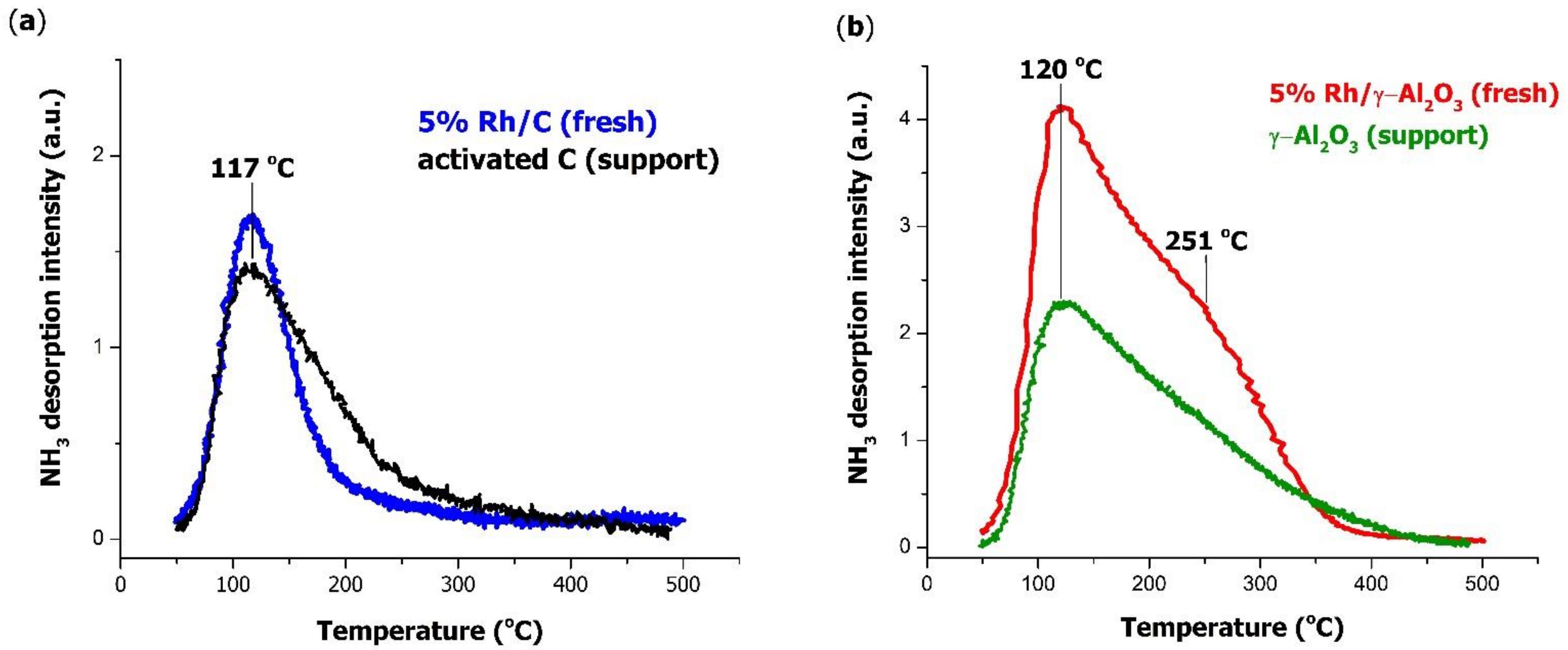 Catalysts 12 00730 g007