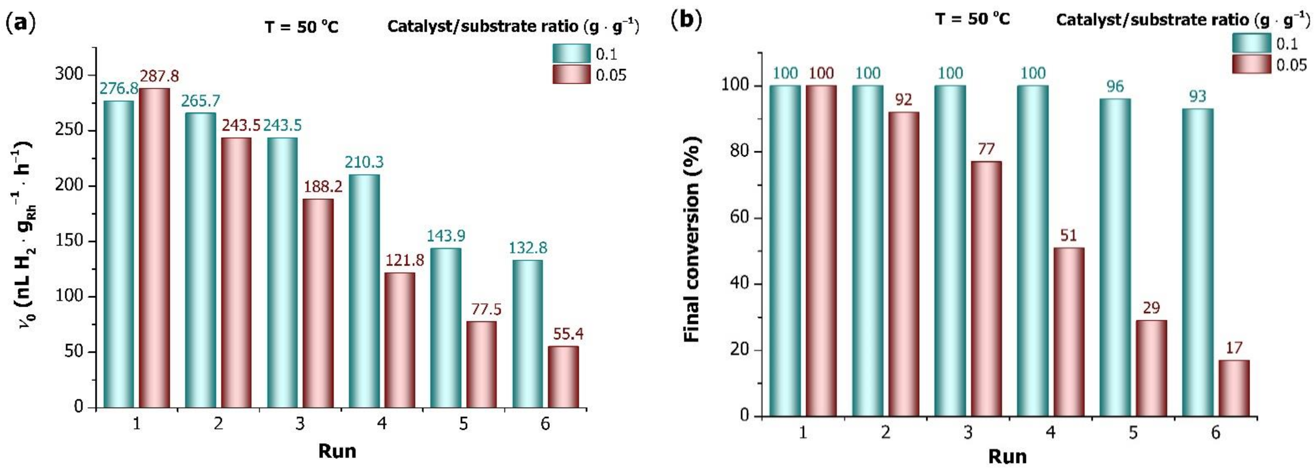 Catalysts 12 00730 g010