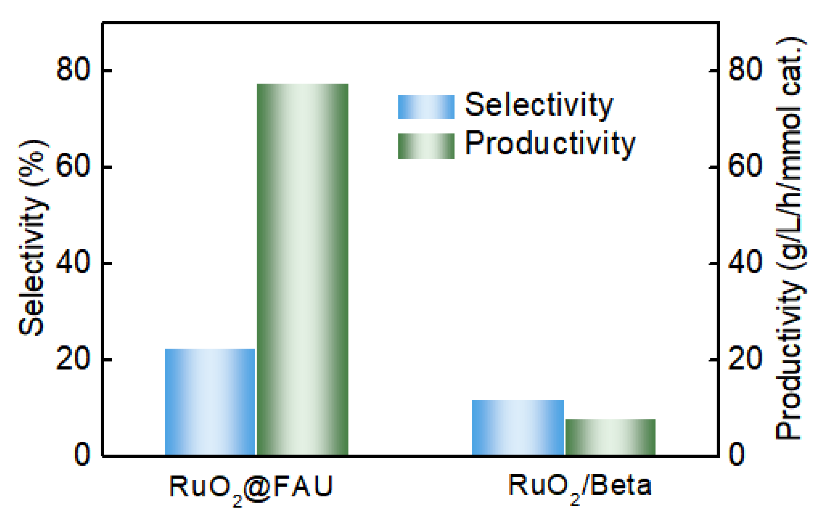 Catalysts 12 00733 g004
