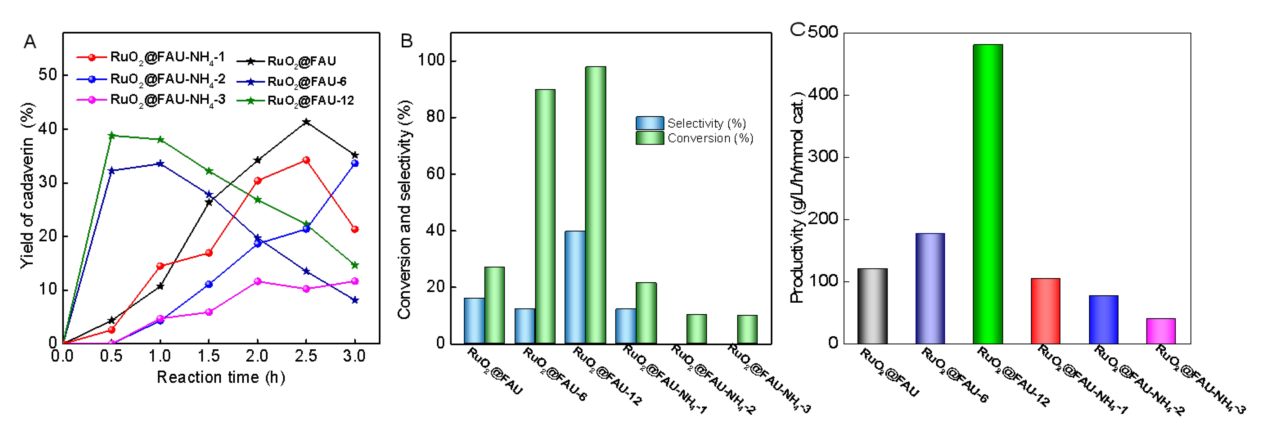 Catalysts 12 00733 g005