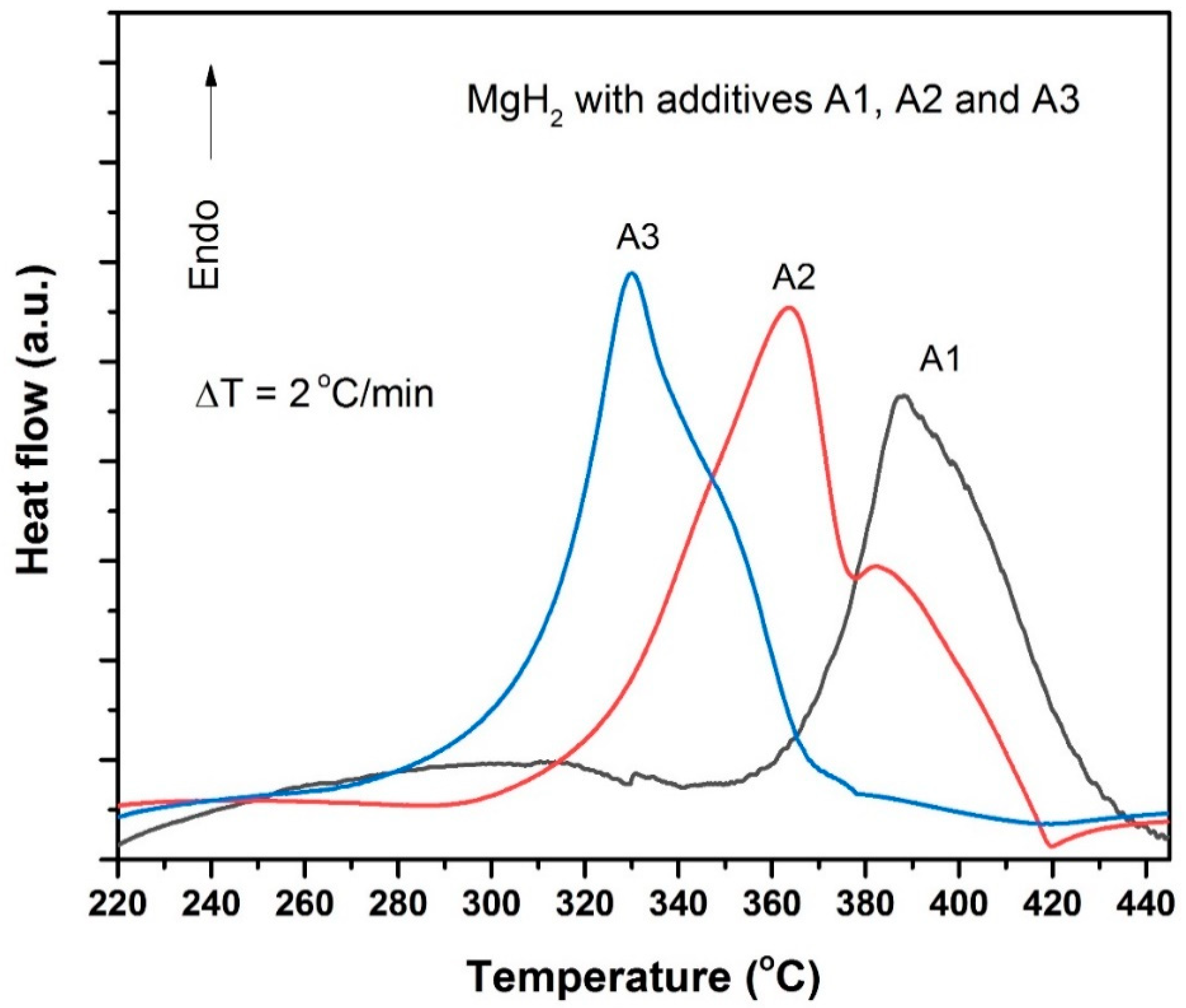 Catalysts 12 00735 g003