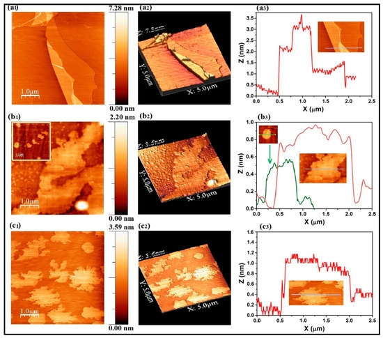 Elucidating Evidence for the In Situ Reduction of Graphene Elucidating Evidence for the In Situ Reduction of Graphene