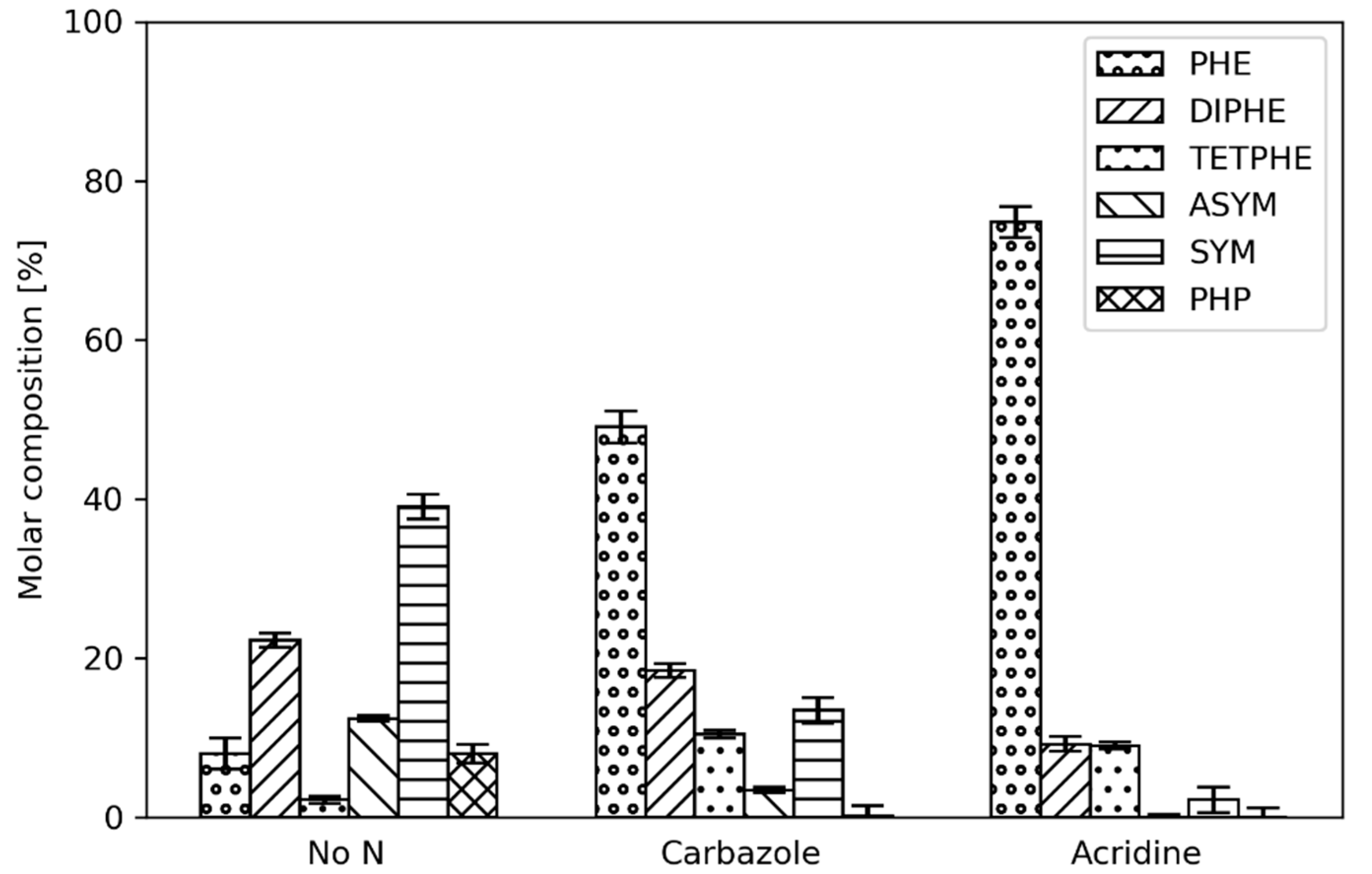Catalysts 12 00736 g004