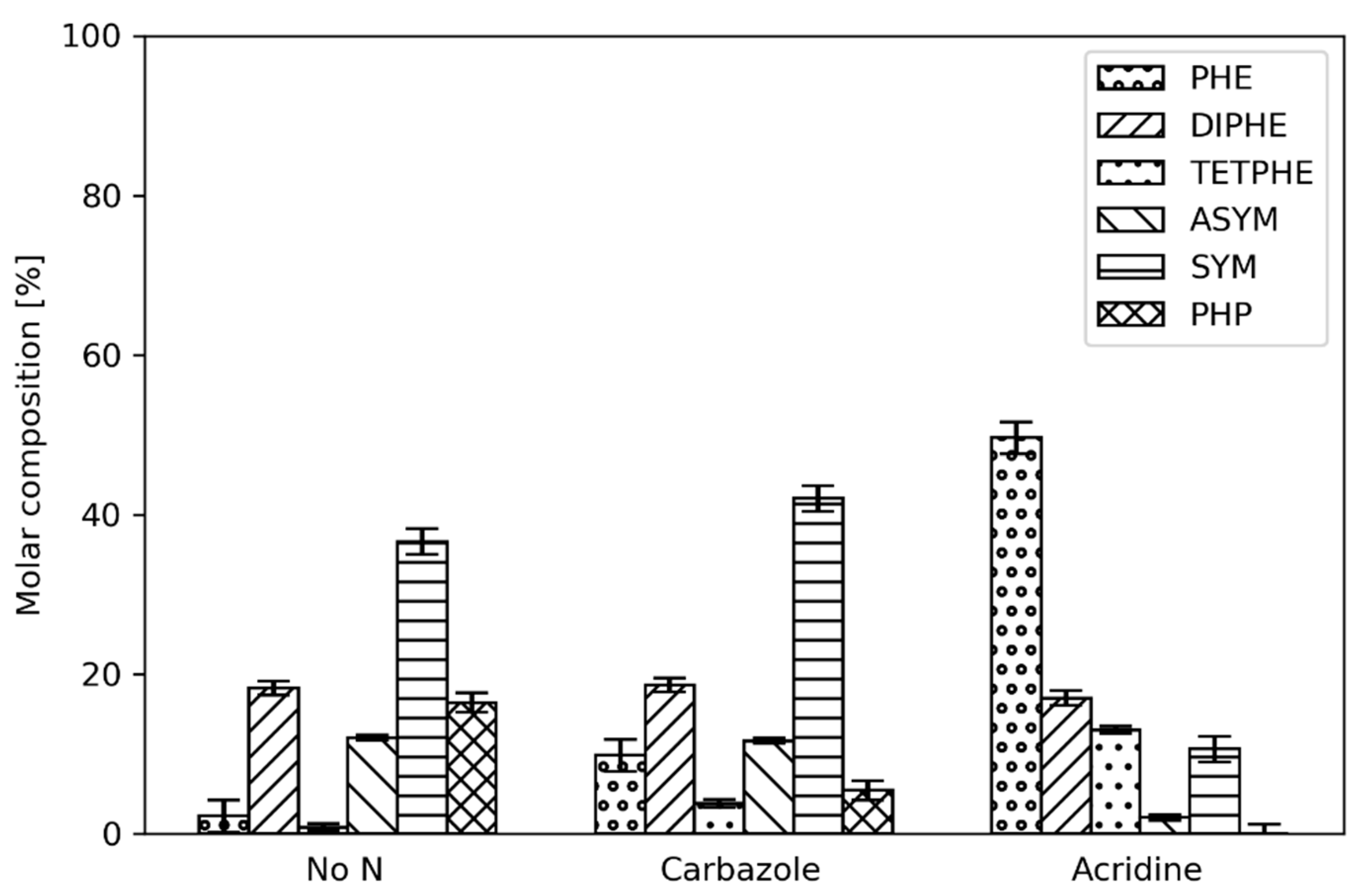 Catalysts 12 00736 g005