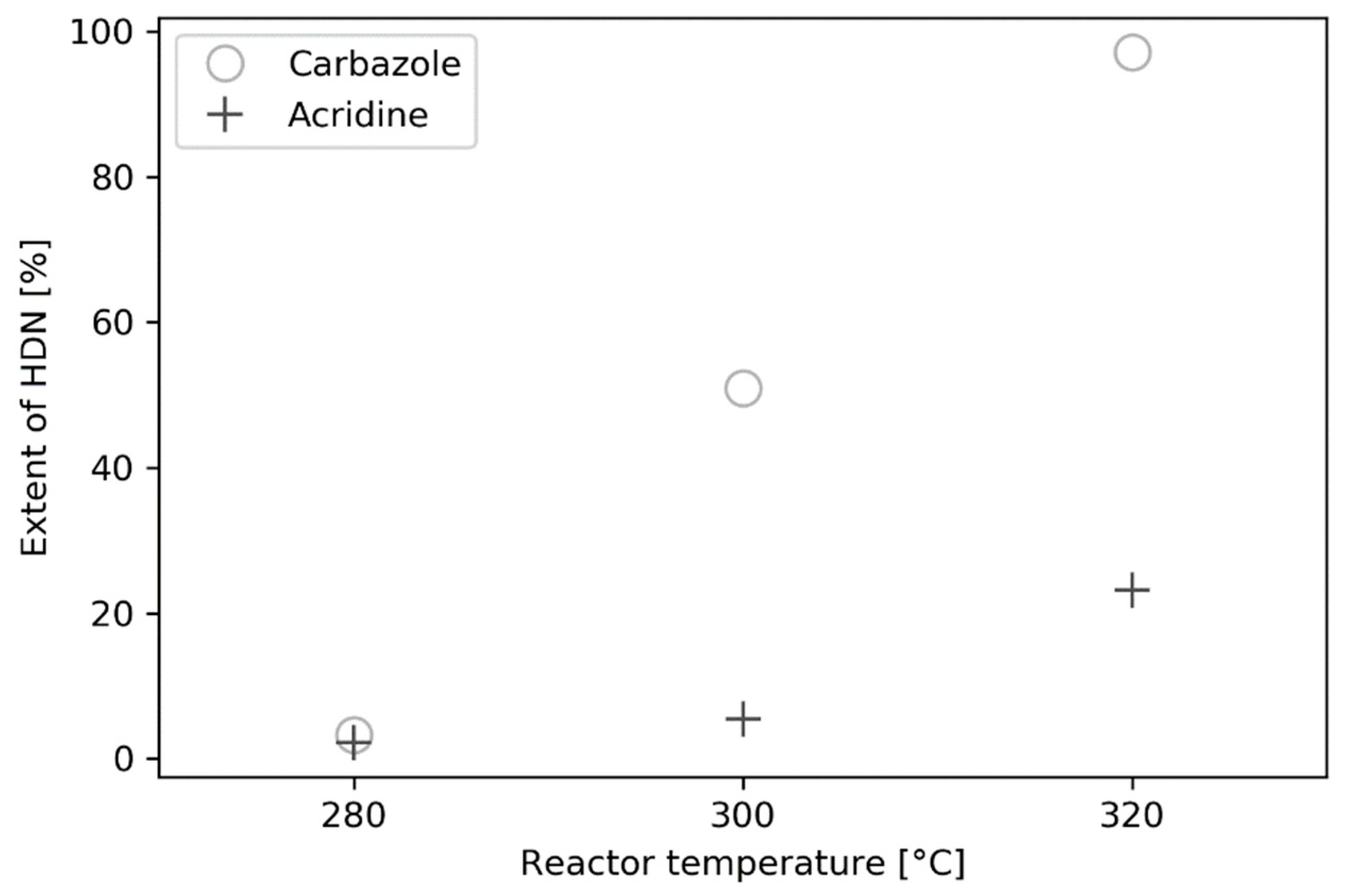 Catalysts 12 00736 g006