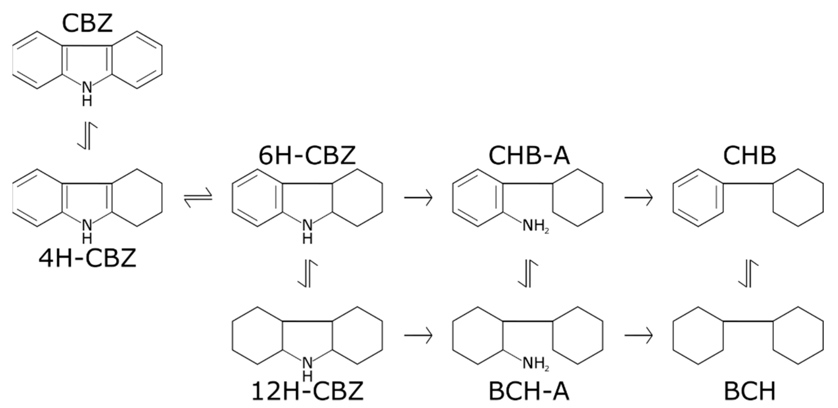 Catalysts 12 00736 g007