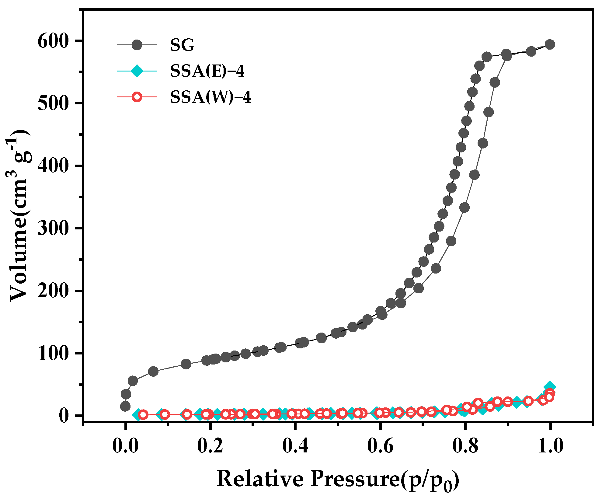 Catalysts 12 00737 g003
