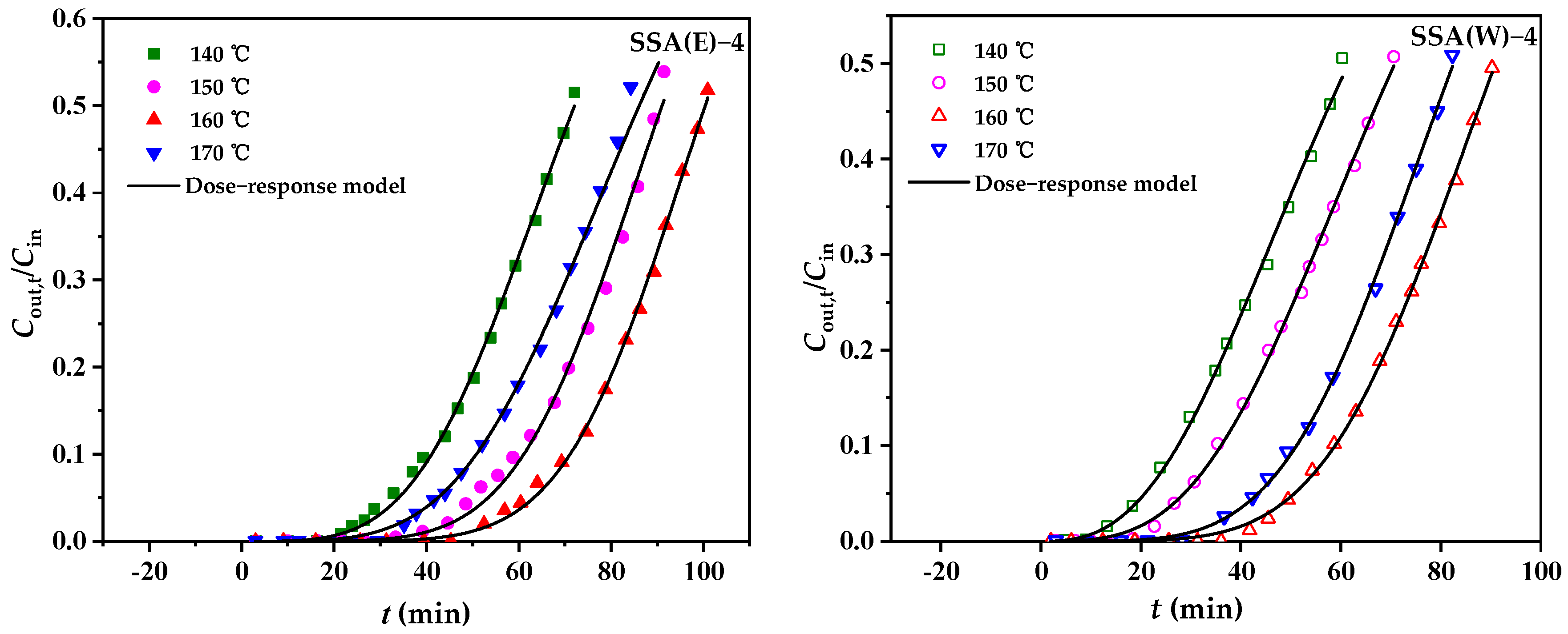 Catalysts 12 00737 g005