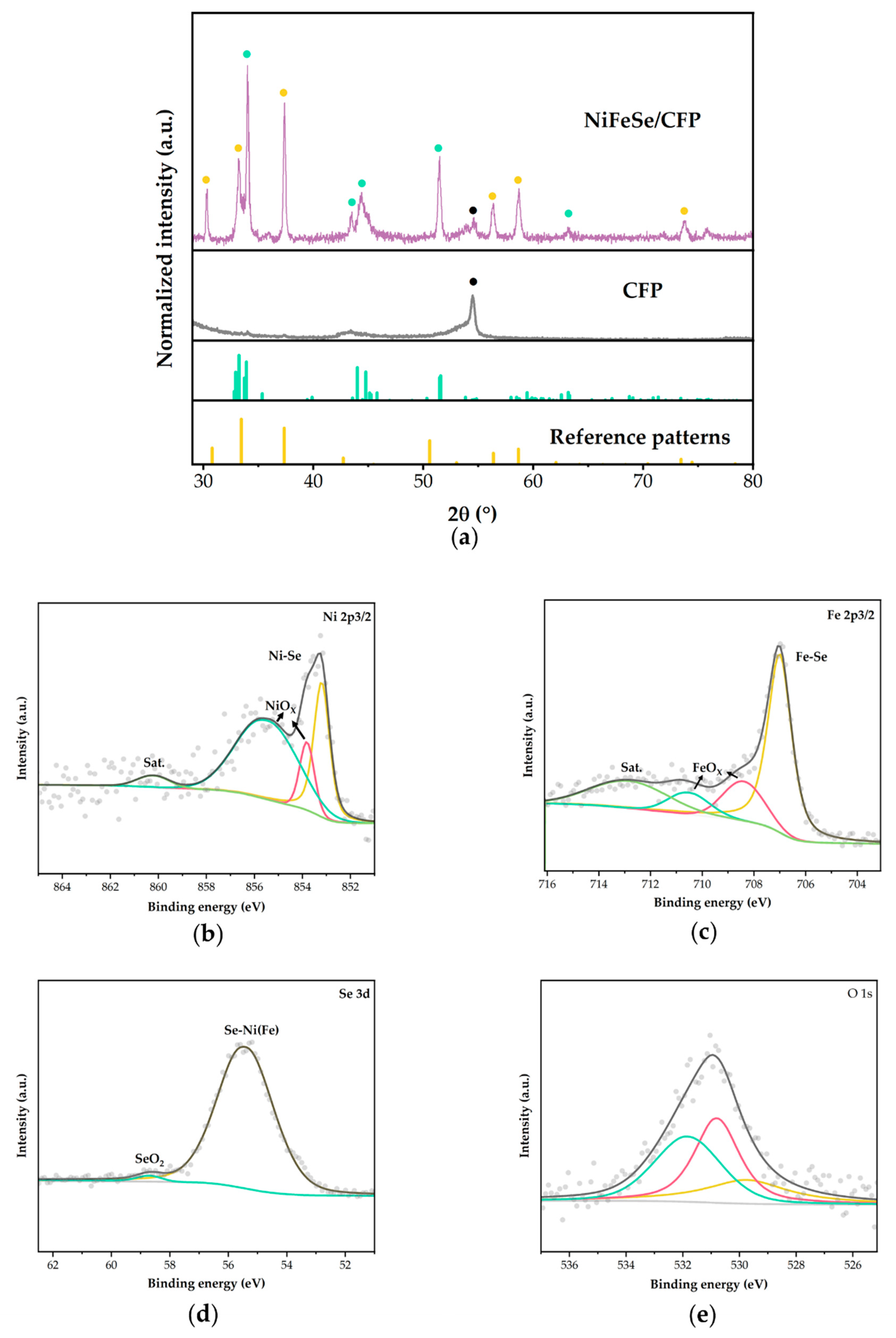 Catalysts 12 00739 g003