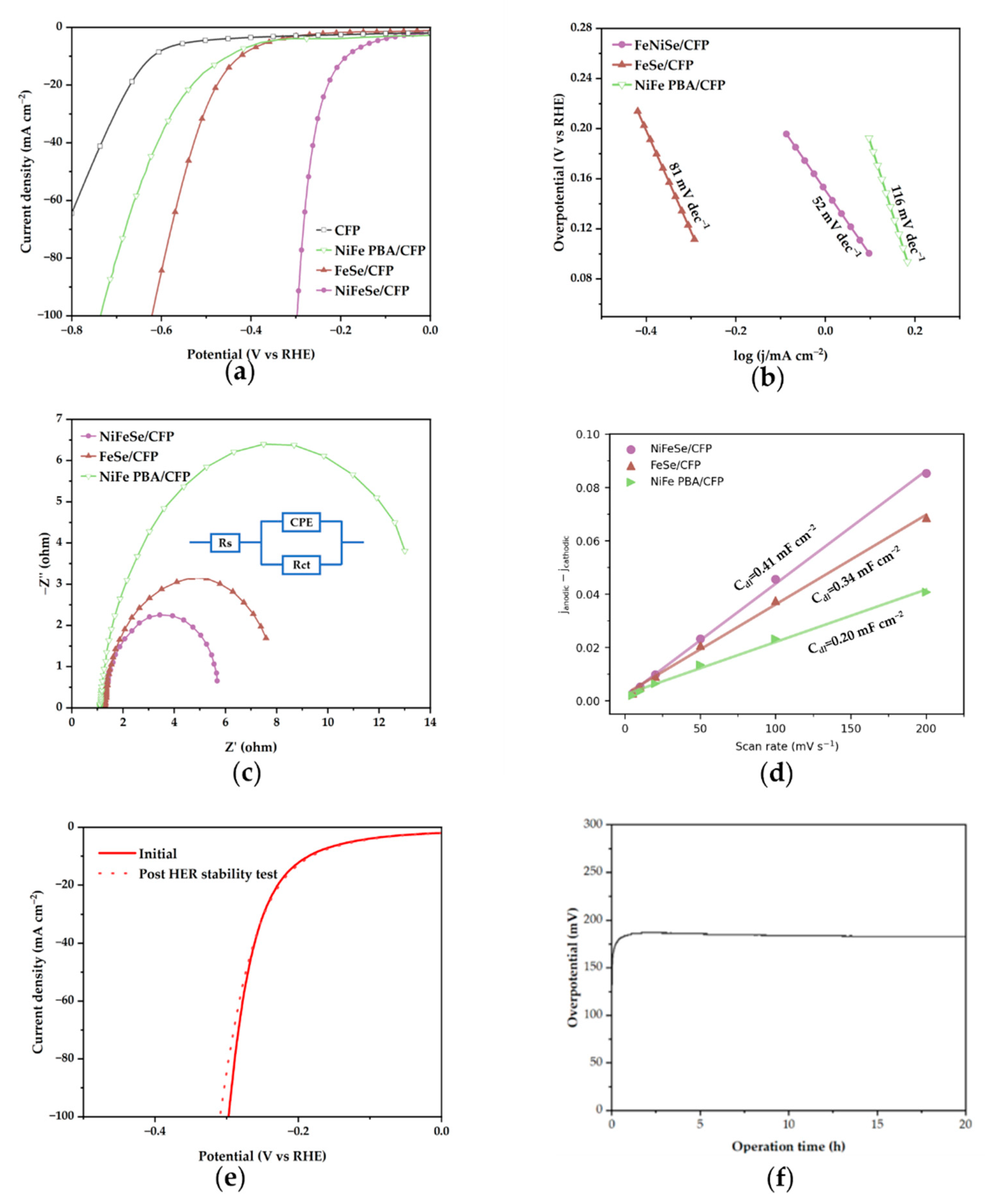 Catalysts 12 00739 g004