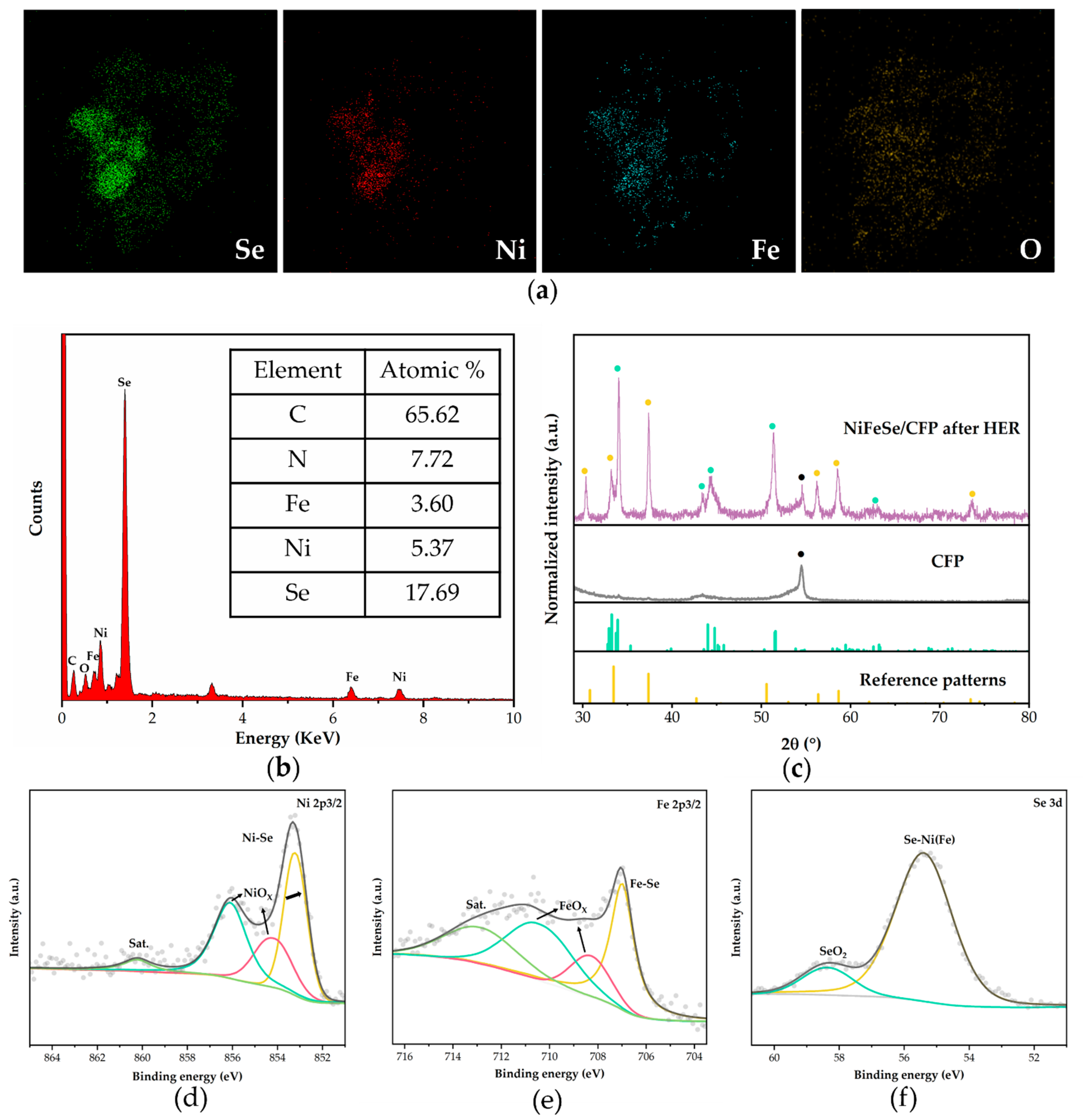 Catalysts 12 00739 g005