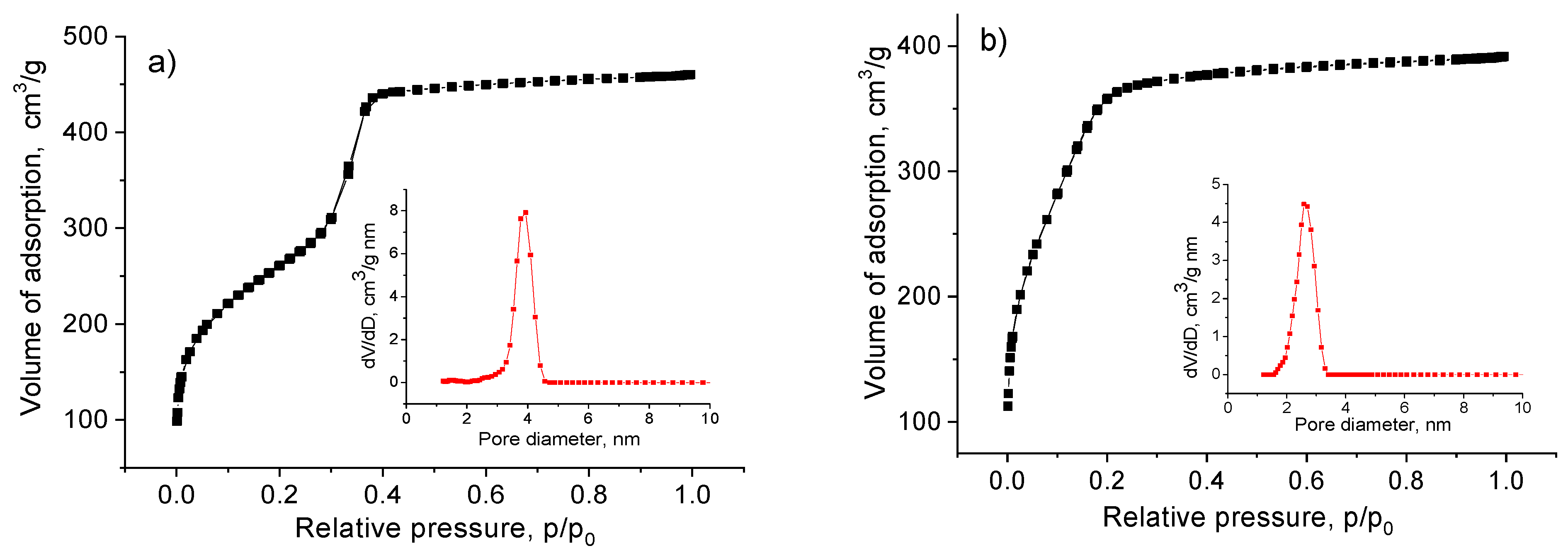 Catalysts 12 00742 g001