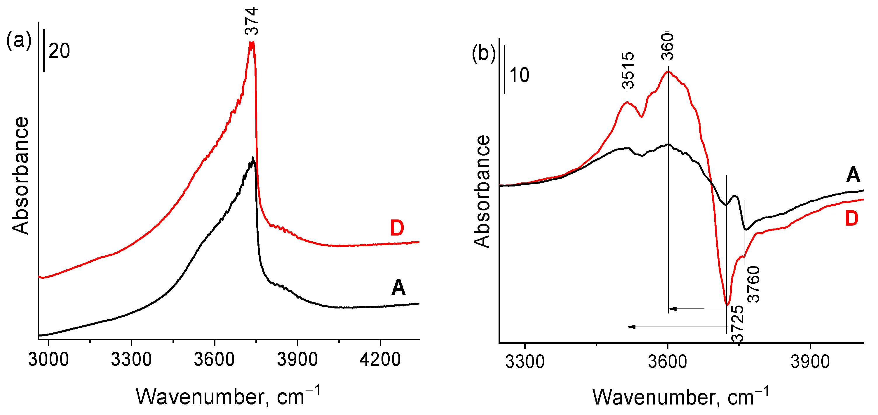 Catalysts 12 00742 g007