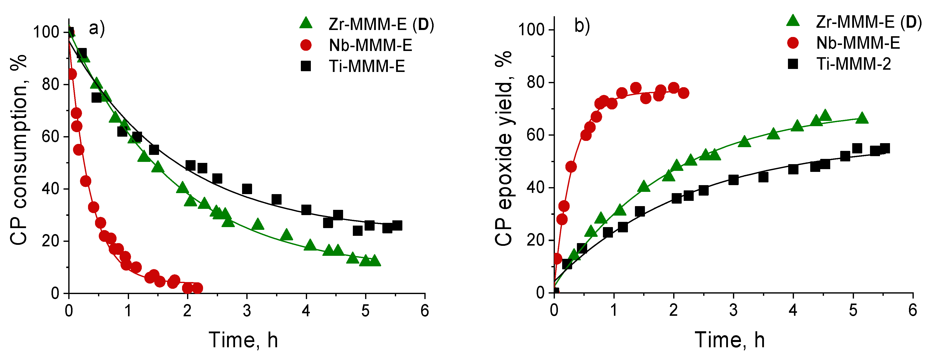 Catalysts 12 00742 g010