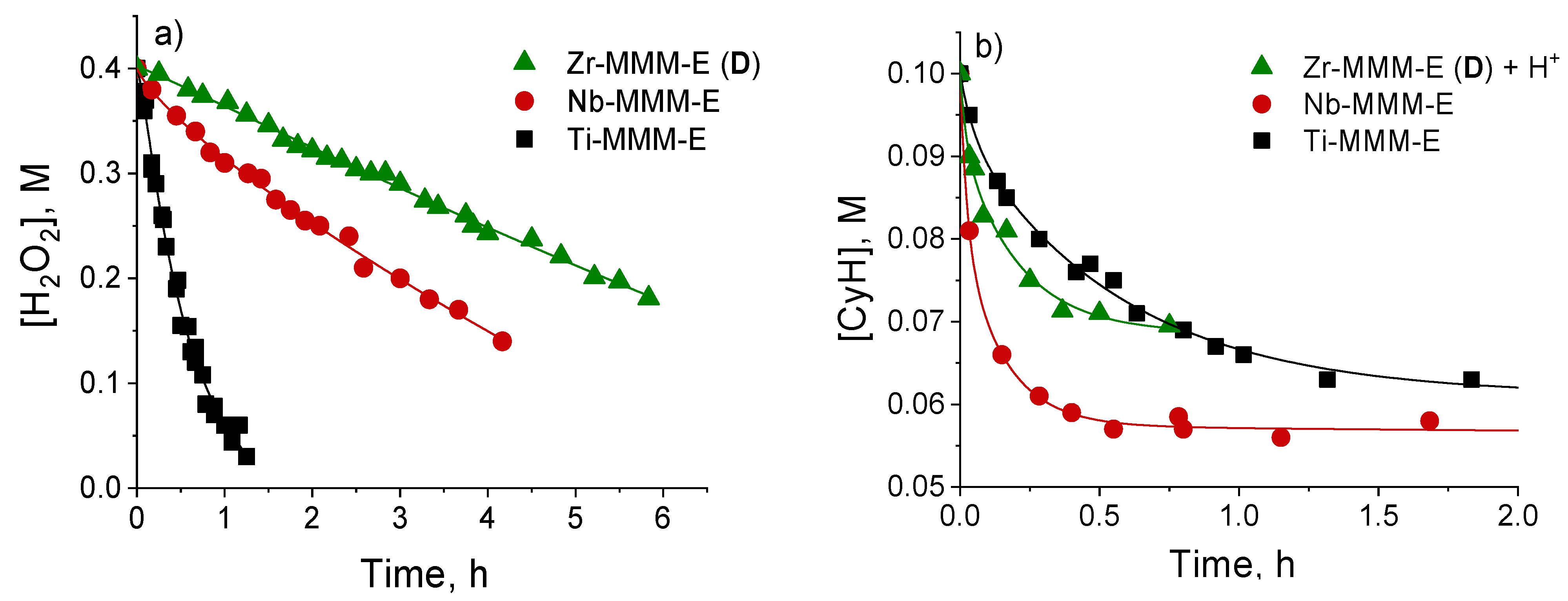 Catalysts 12 00742 g011