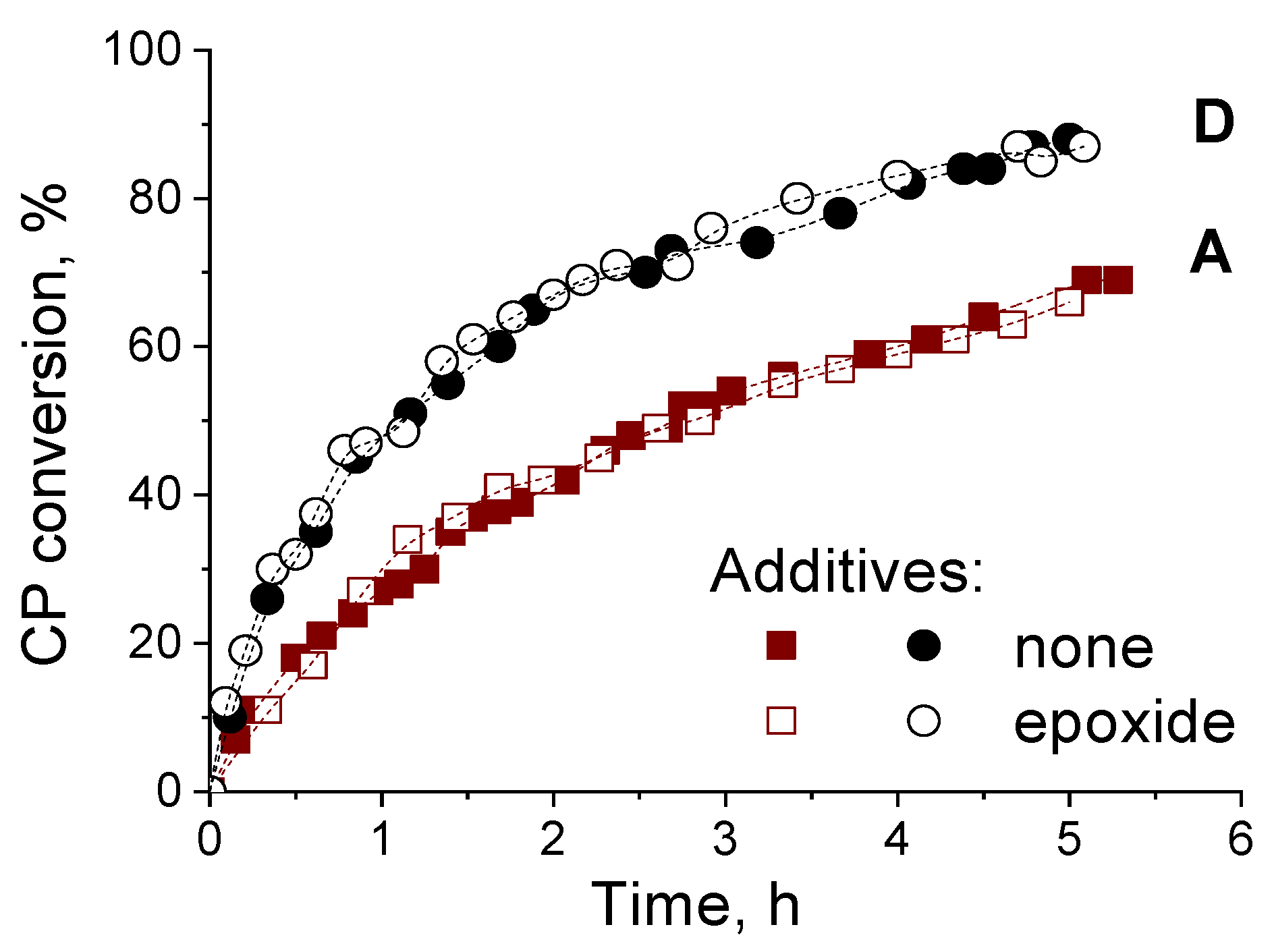 Catalysts 12 00742 g013