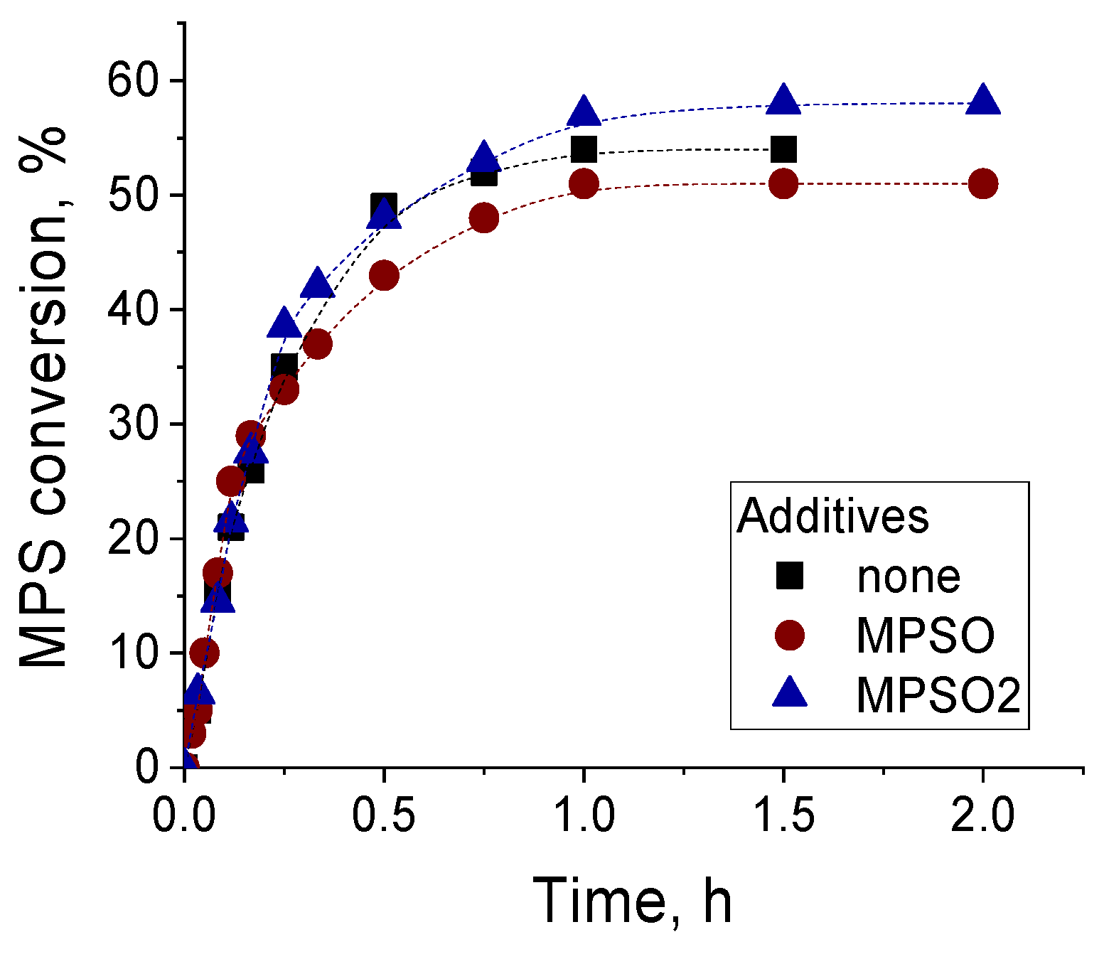 Catalysts 12 00742 g014