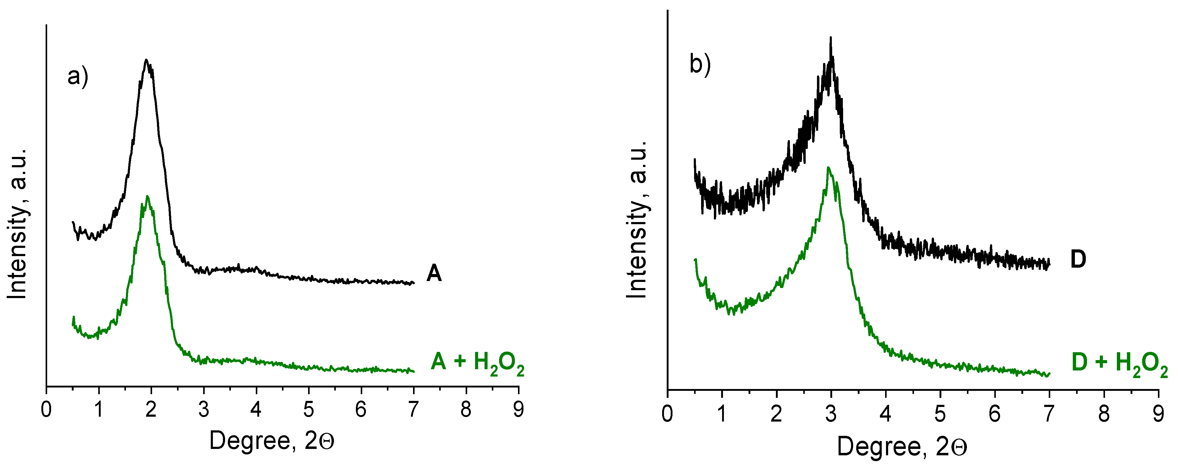 Catalysts 12 00742 g015