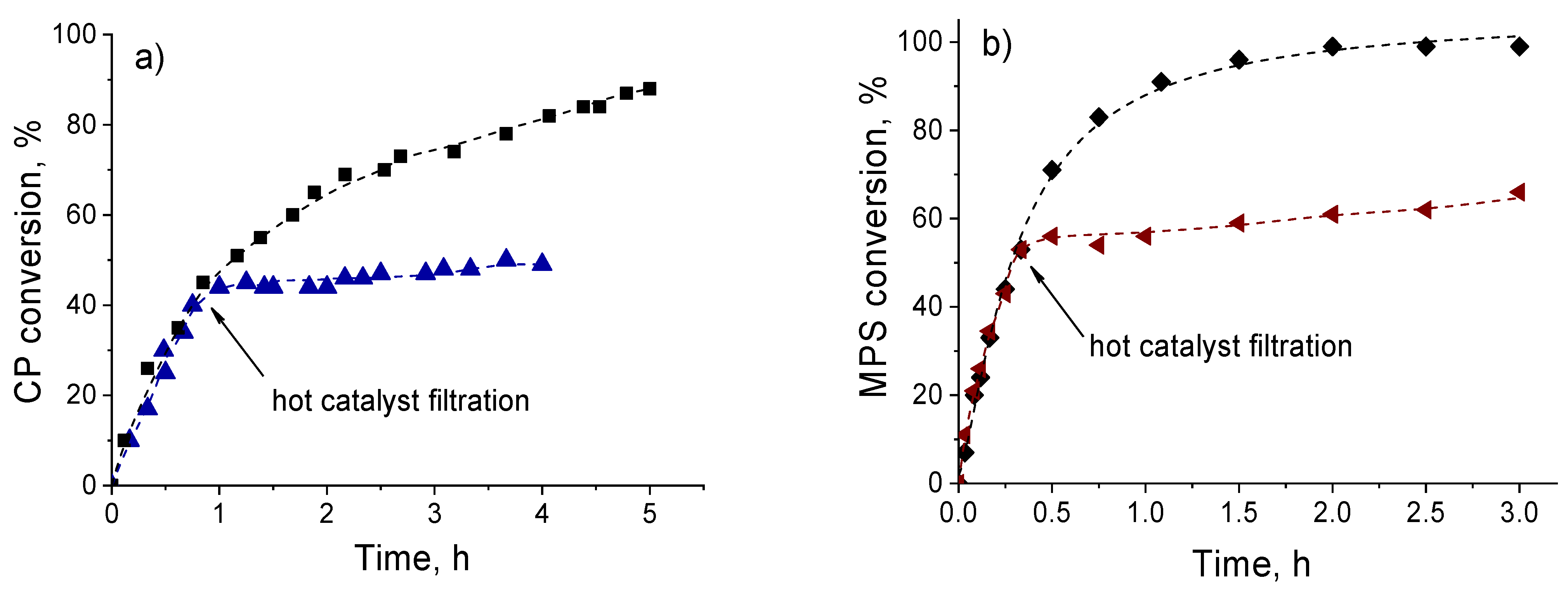 Catalysts 12 00742 g016