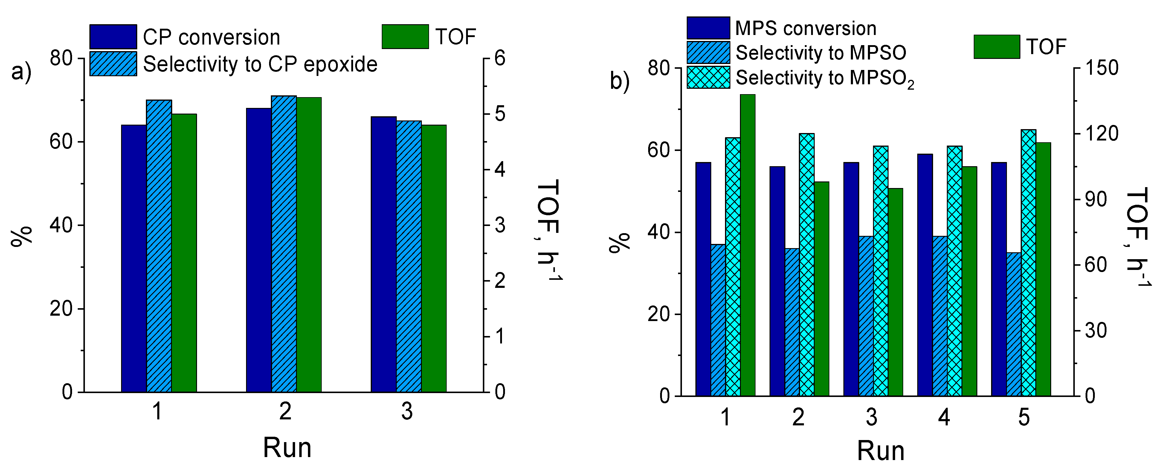 Catalysts 12 00742 g017