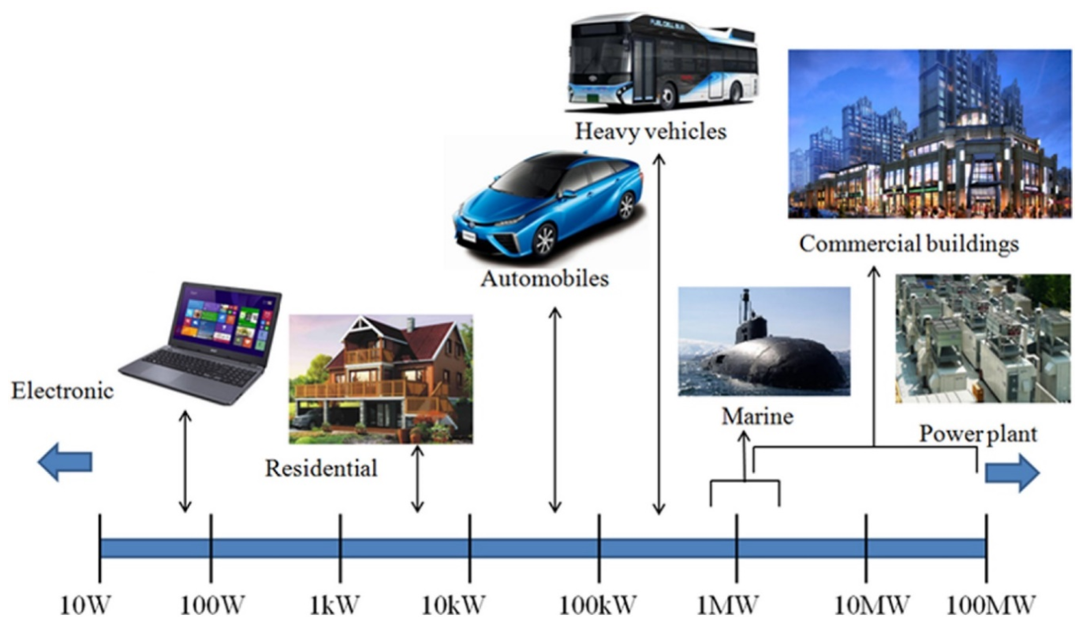 Catalysts 12 00743 g001 550