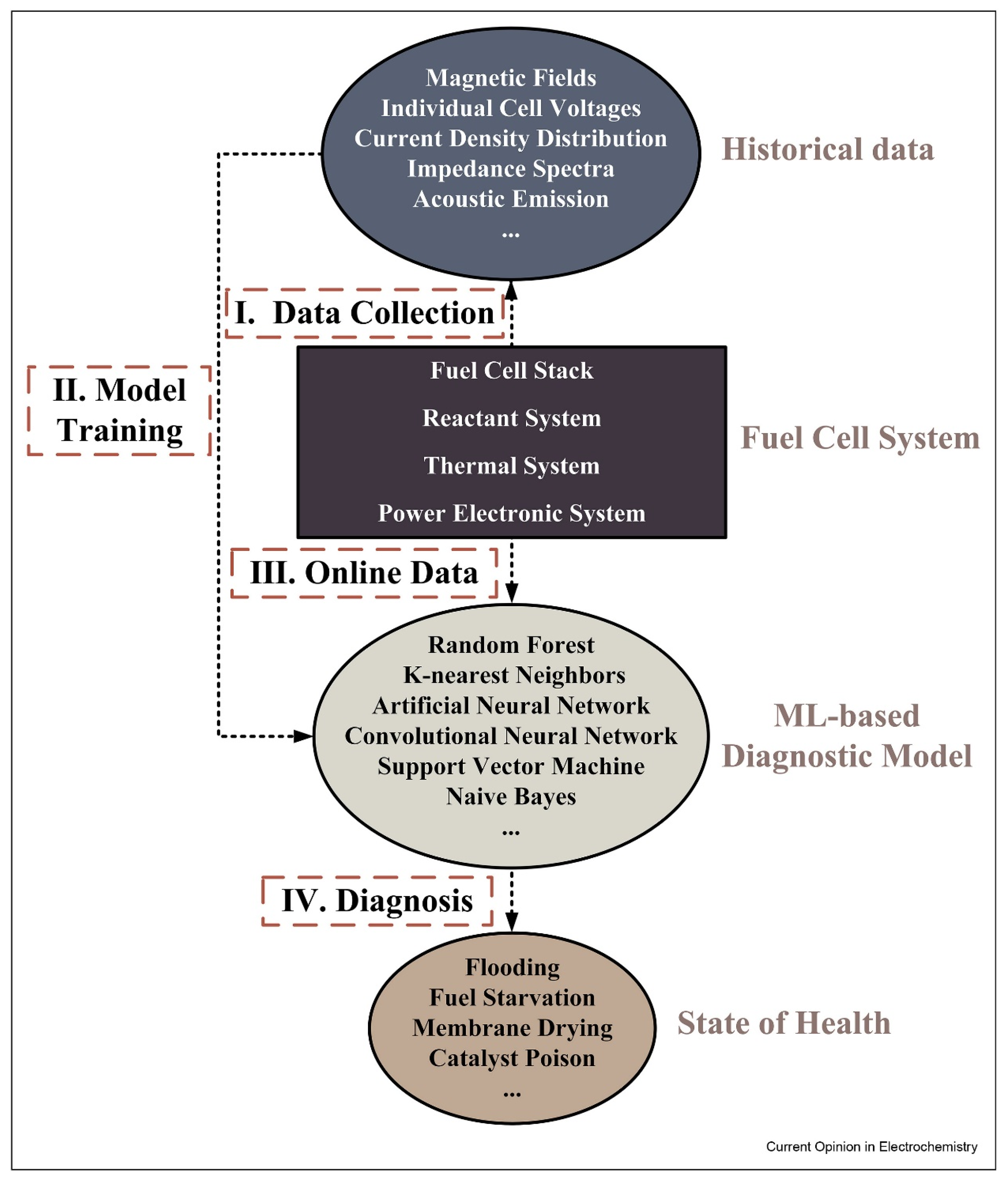 Catalysts 12 00743 g006 550