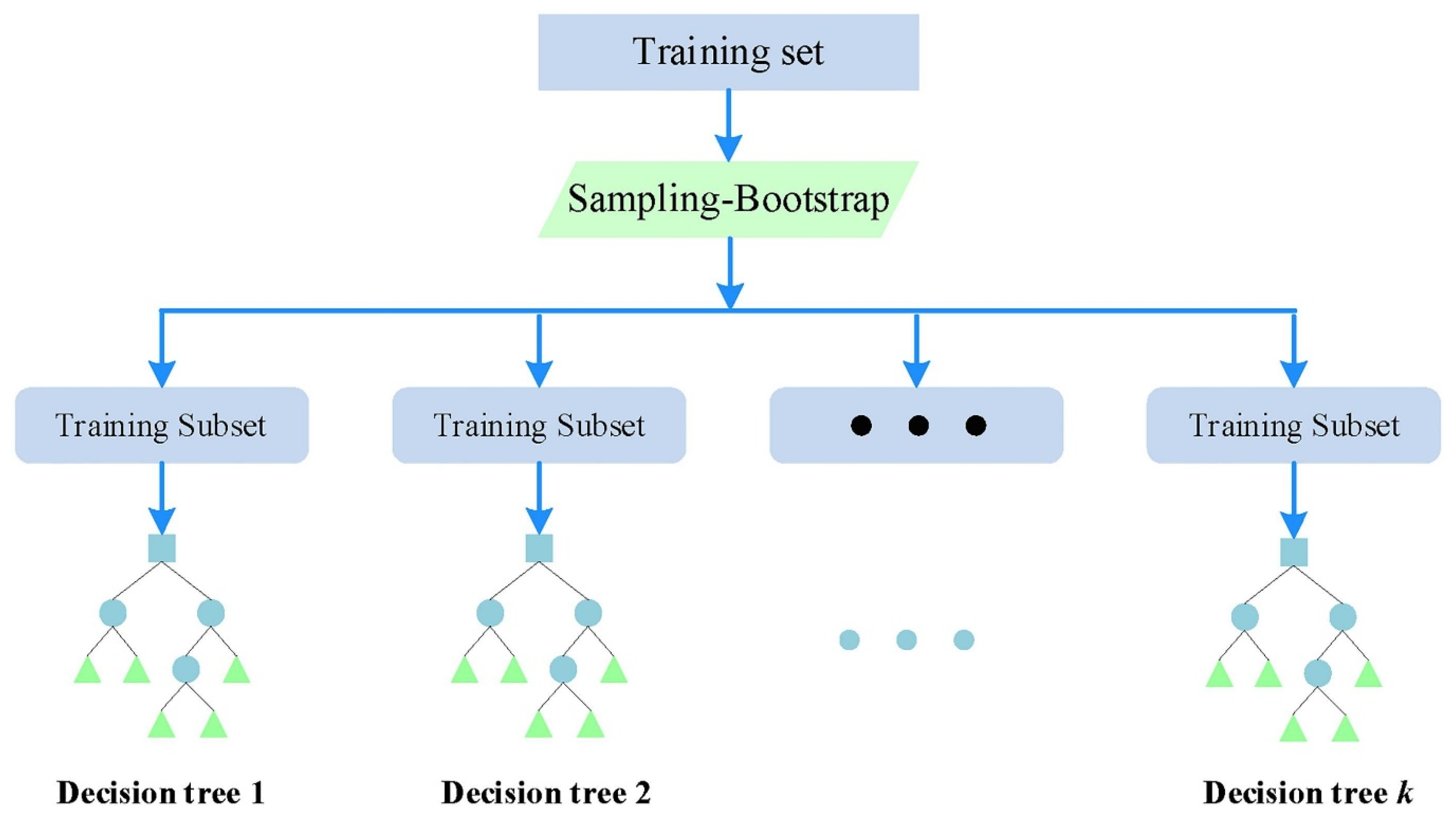 Catalysts 12 00743 g008 550