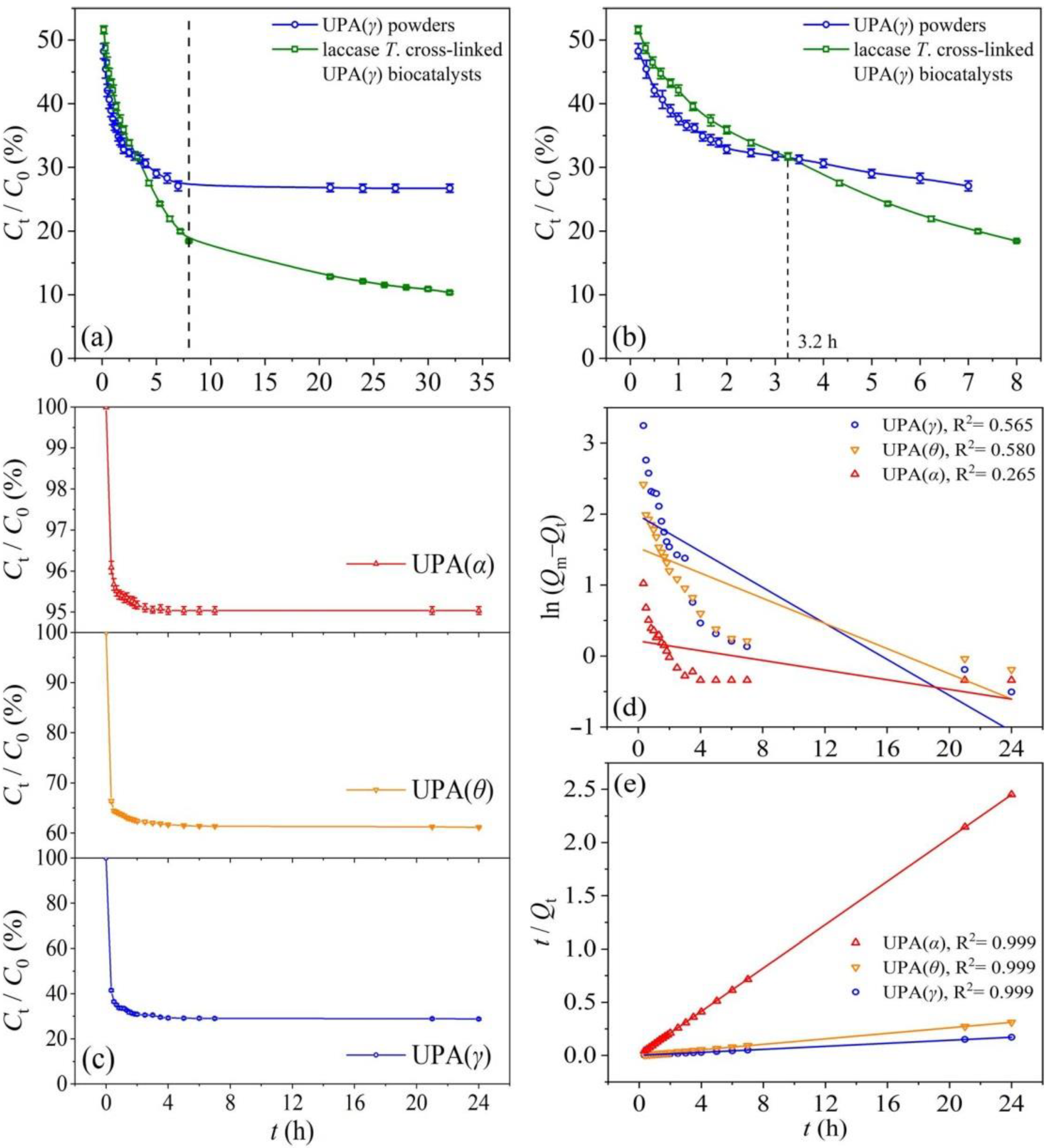 Catalysts 12 00744 g005