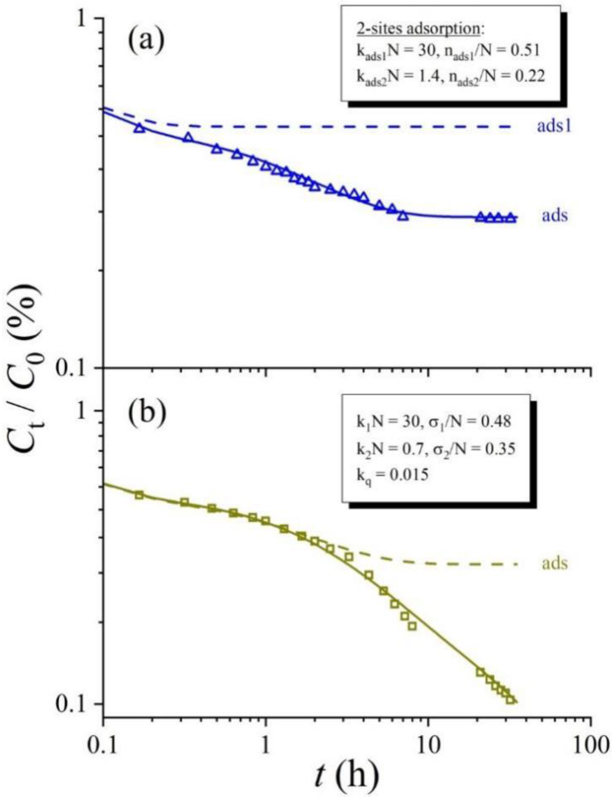 Catalysts 12 00744 g006