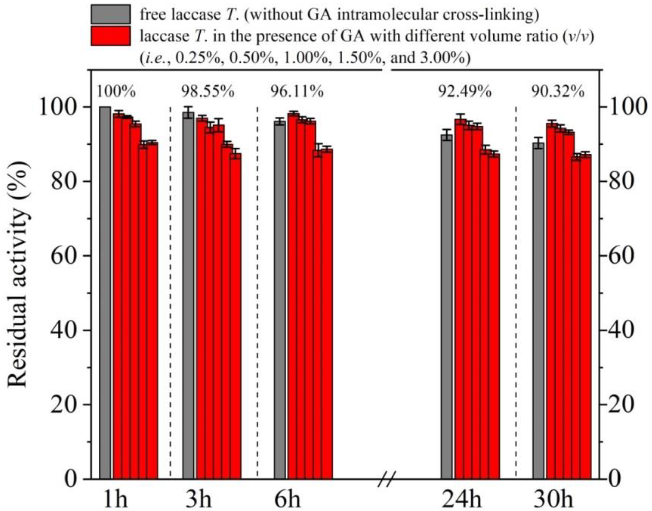 Catalysts 12 00744 g007