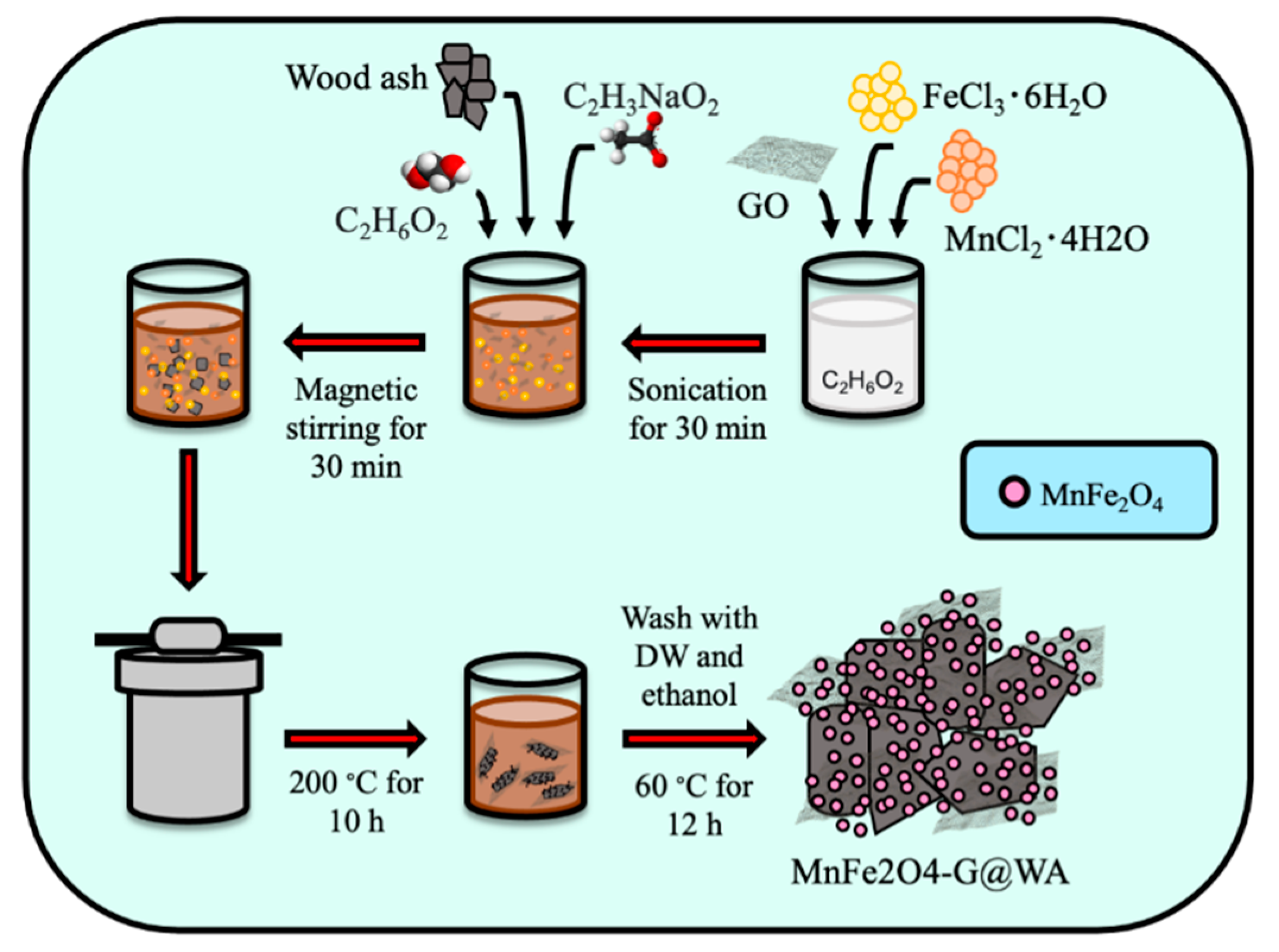 Catalysts 12 00745 g001