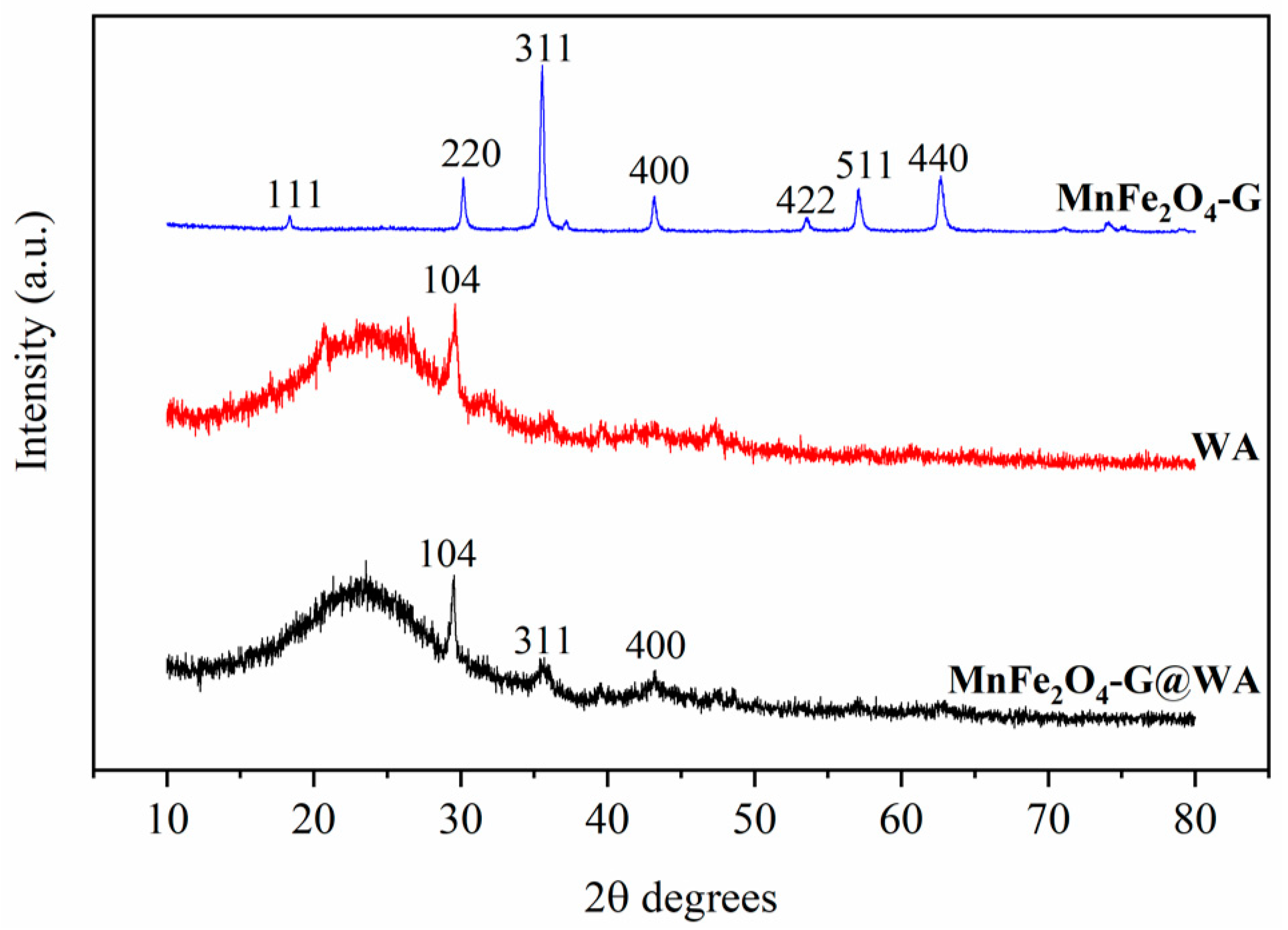 Catalysts 12 00745 g003