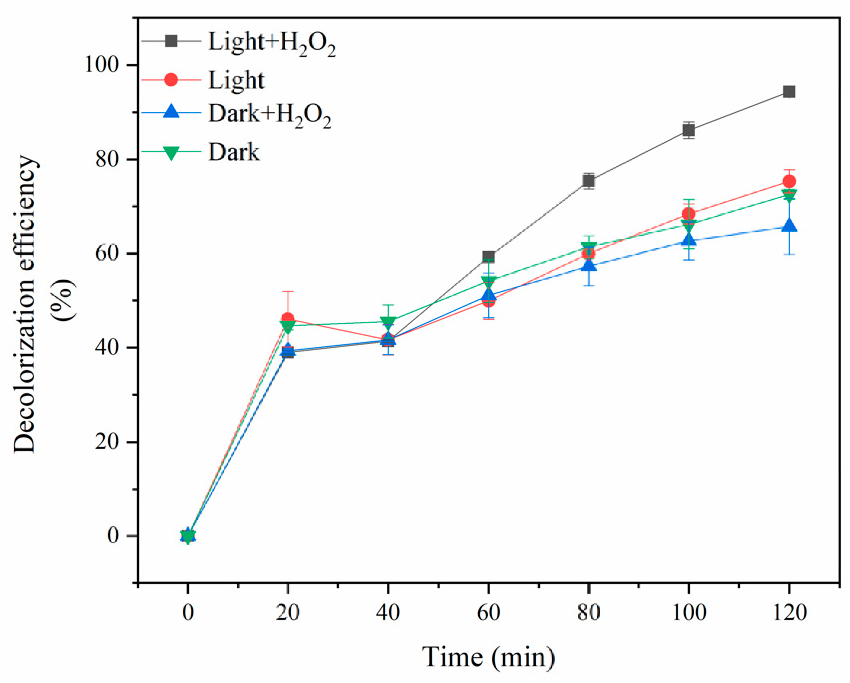 Catalysts 12 00745 g008