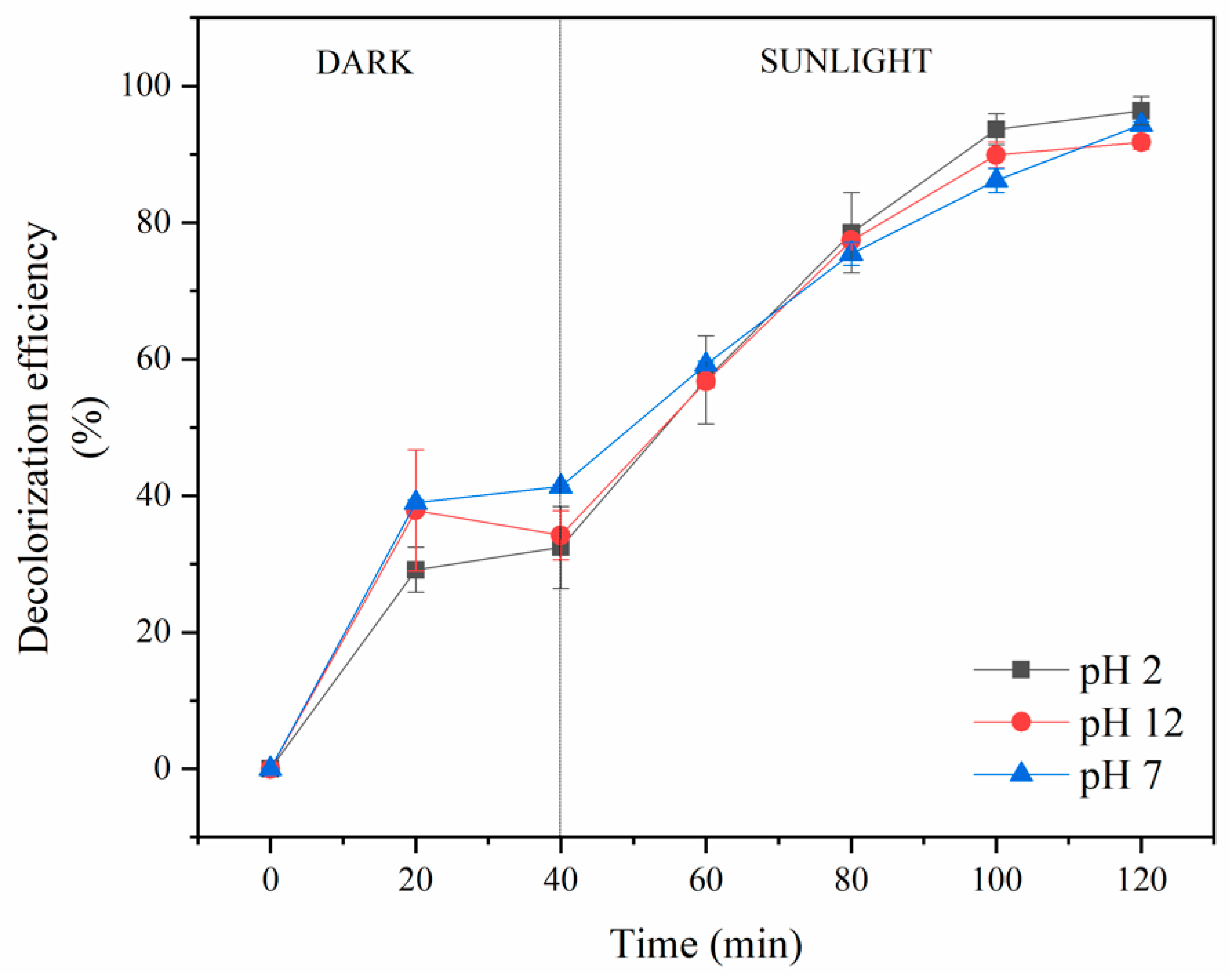 Catalysts 12 00745 g011