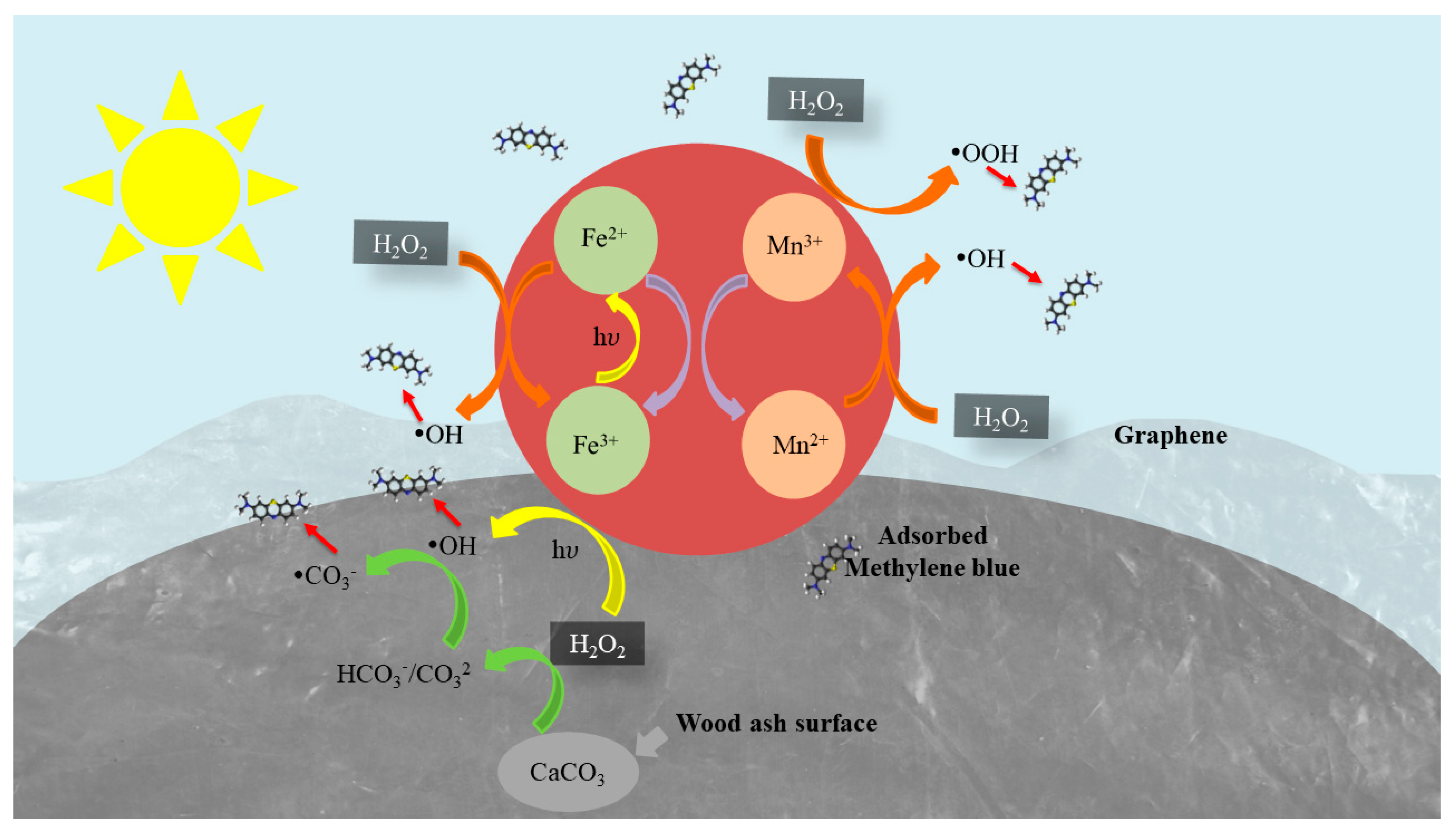 Catalysts 12 00745 g012
