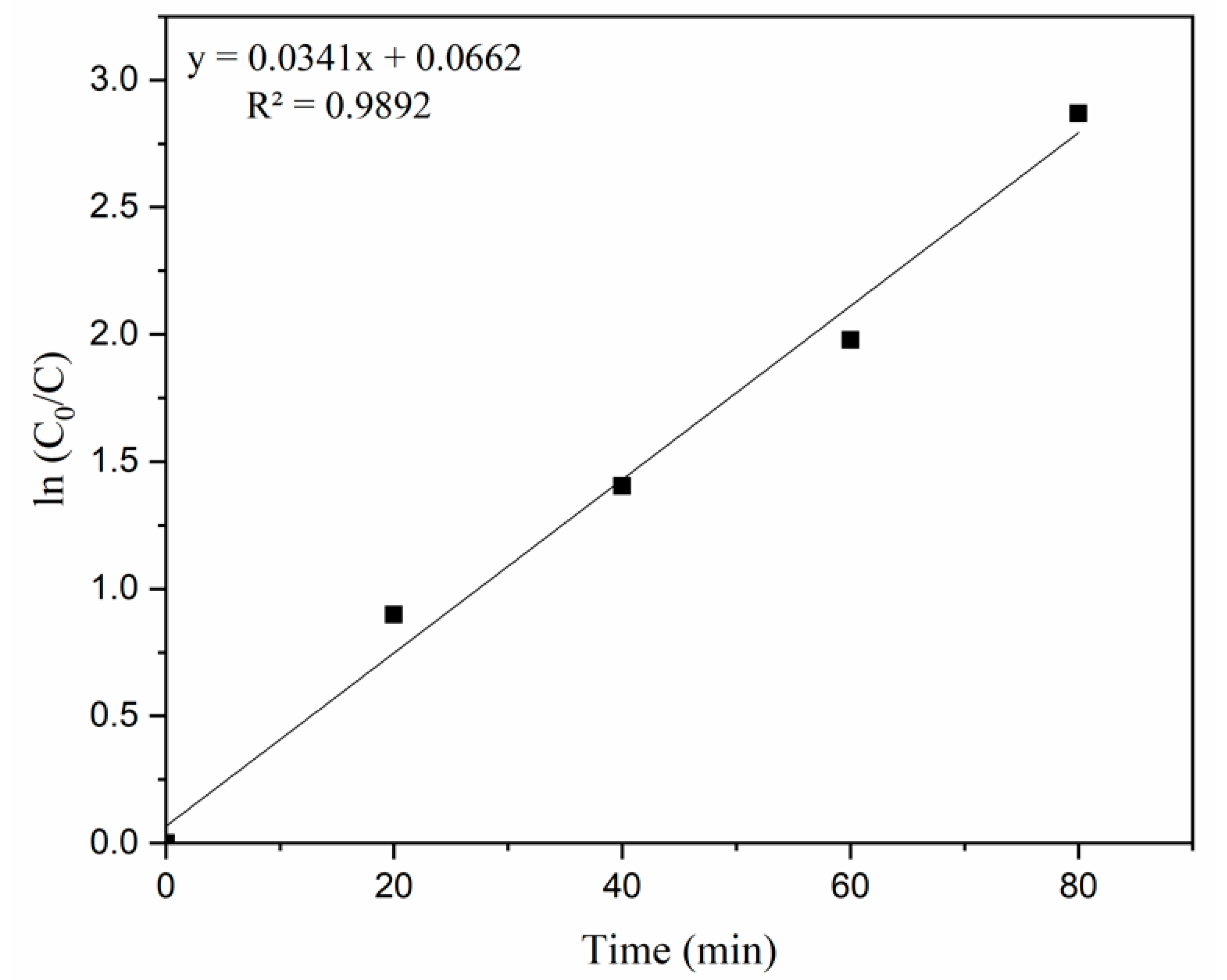 Catalysts 12 00745 g013