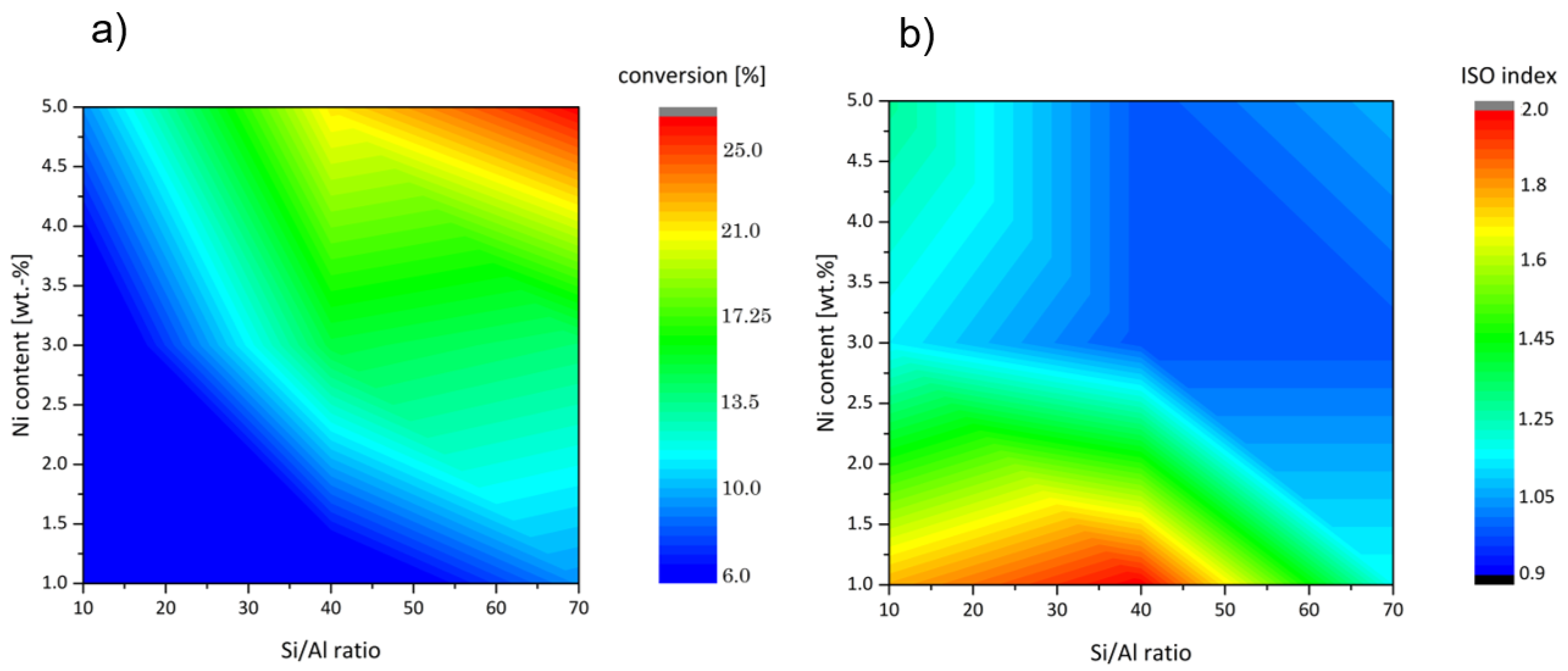 Catalysts 12 00748 g002