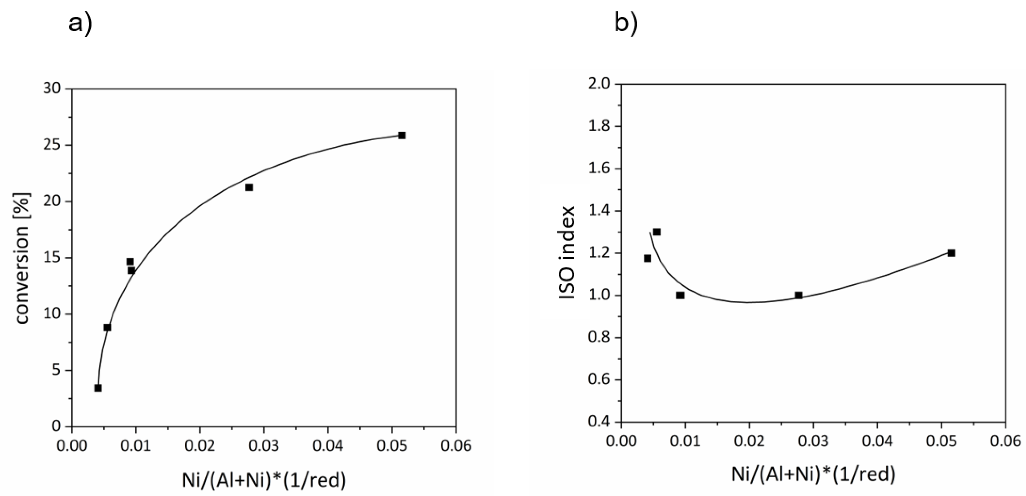 Catalysts 12 00748 g003