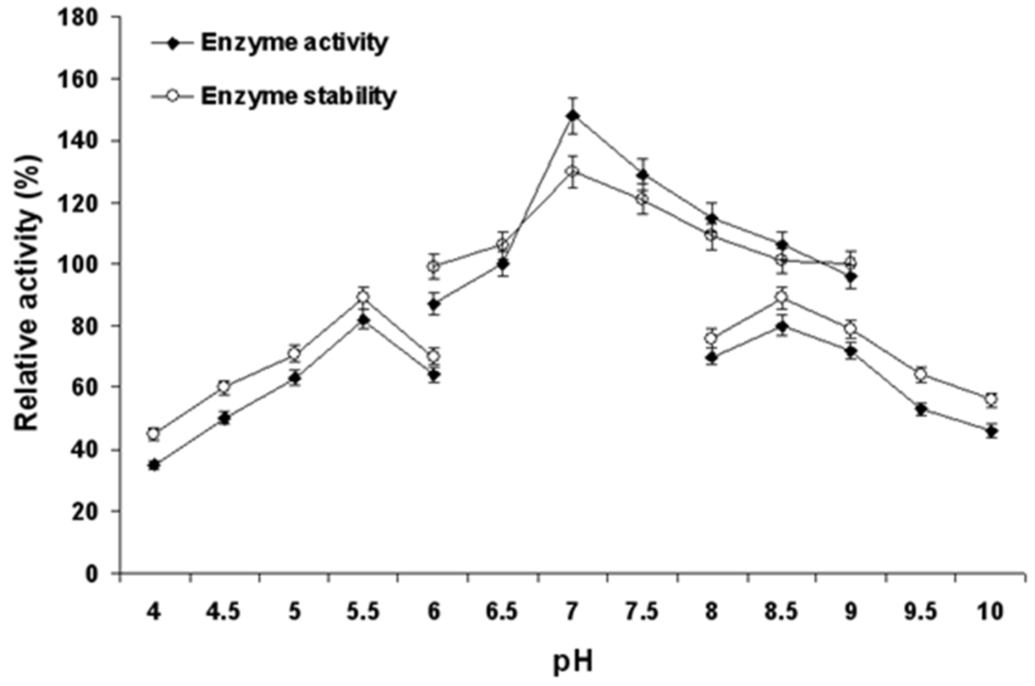 Catalysts 12 00749 g004