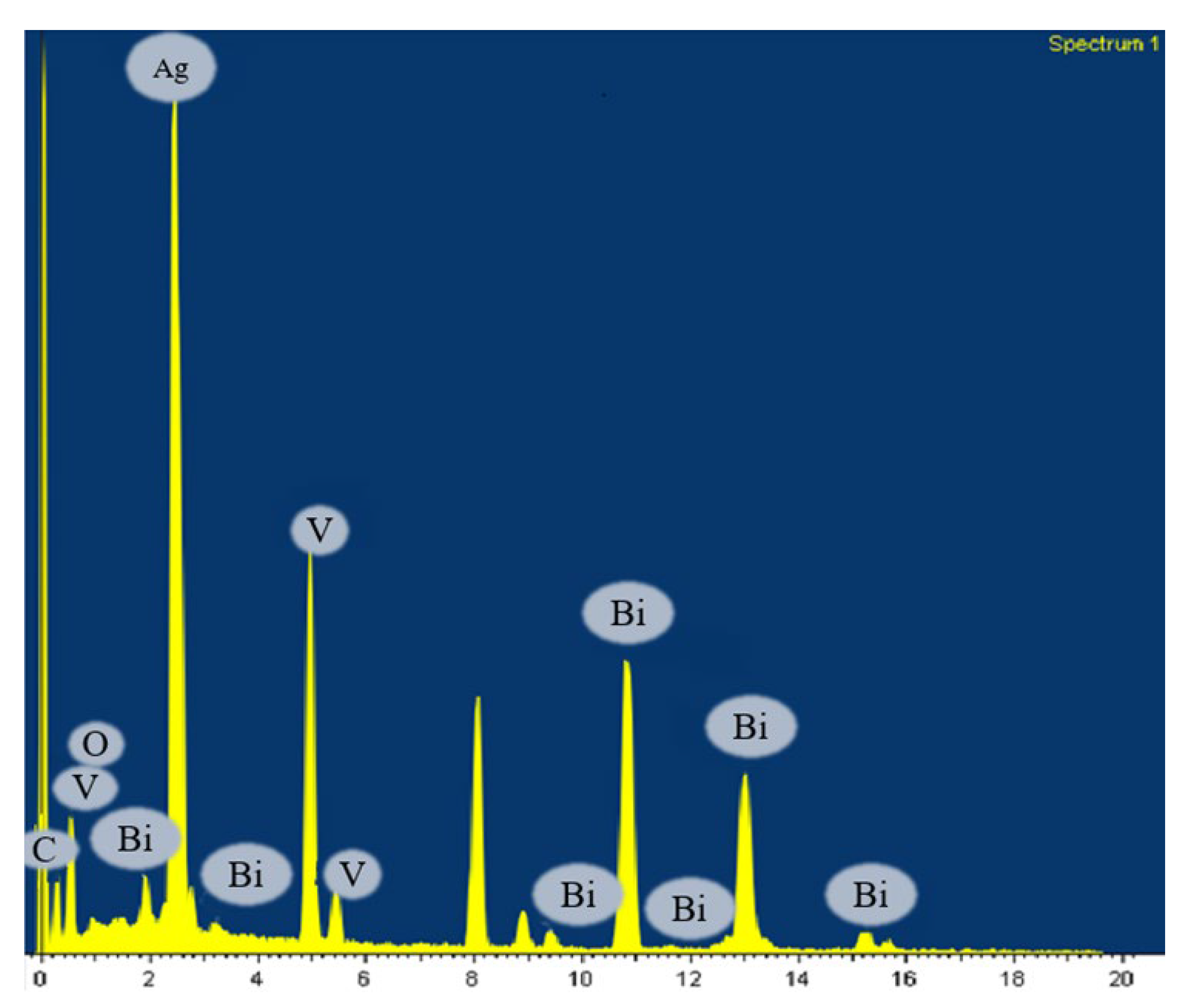 Catalysts 12 00750 g004 550