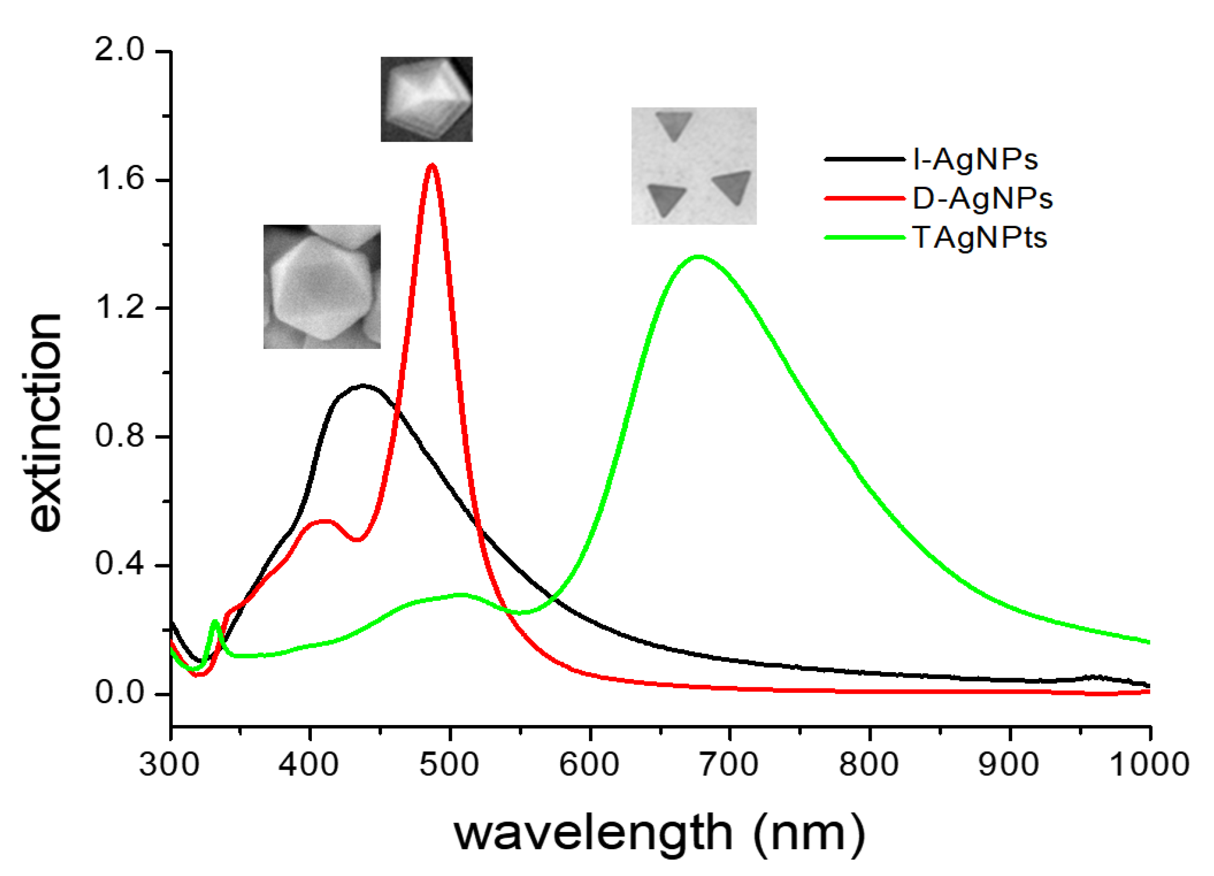 Catalysts 12 00750 g009 550