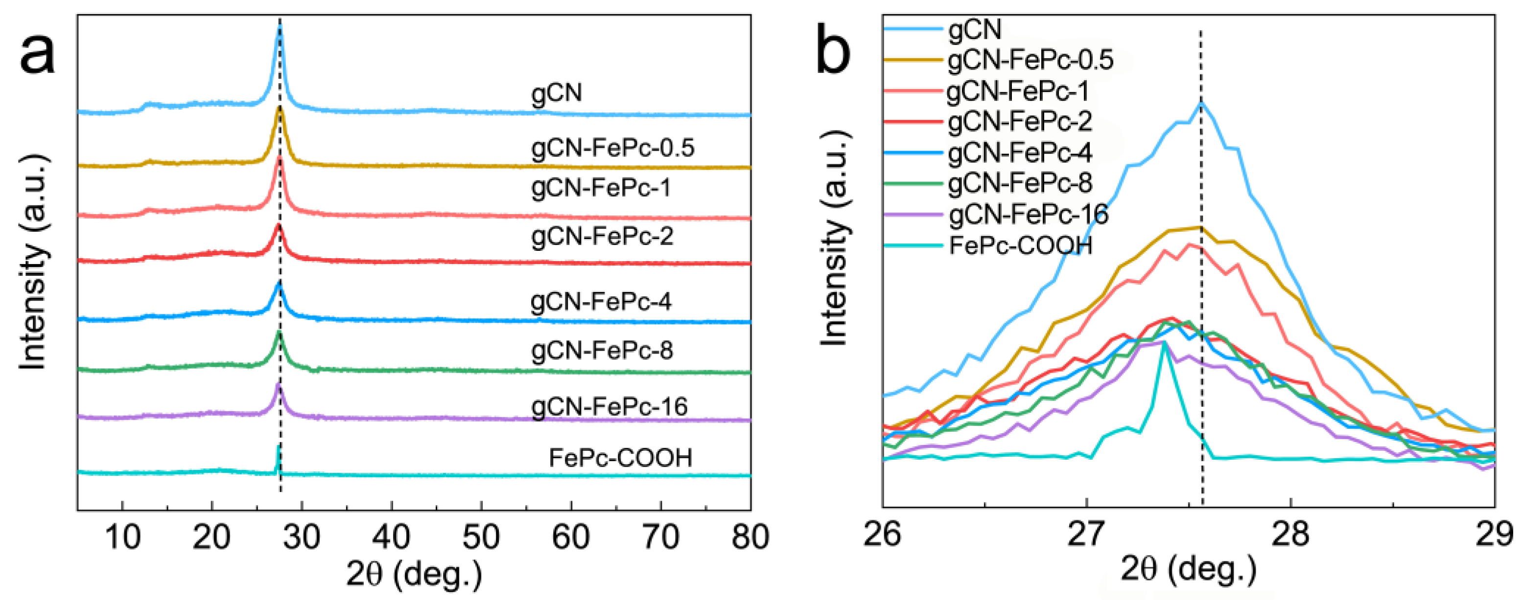 Catalysts 12 00752 g002 550