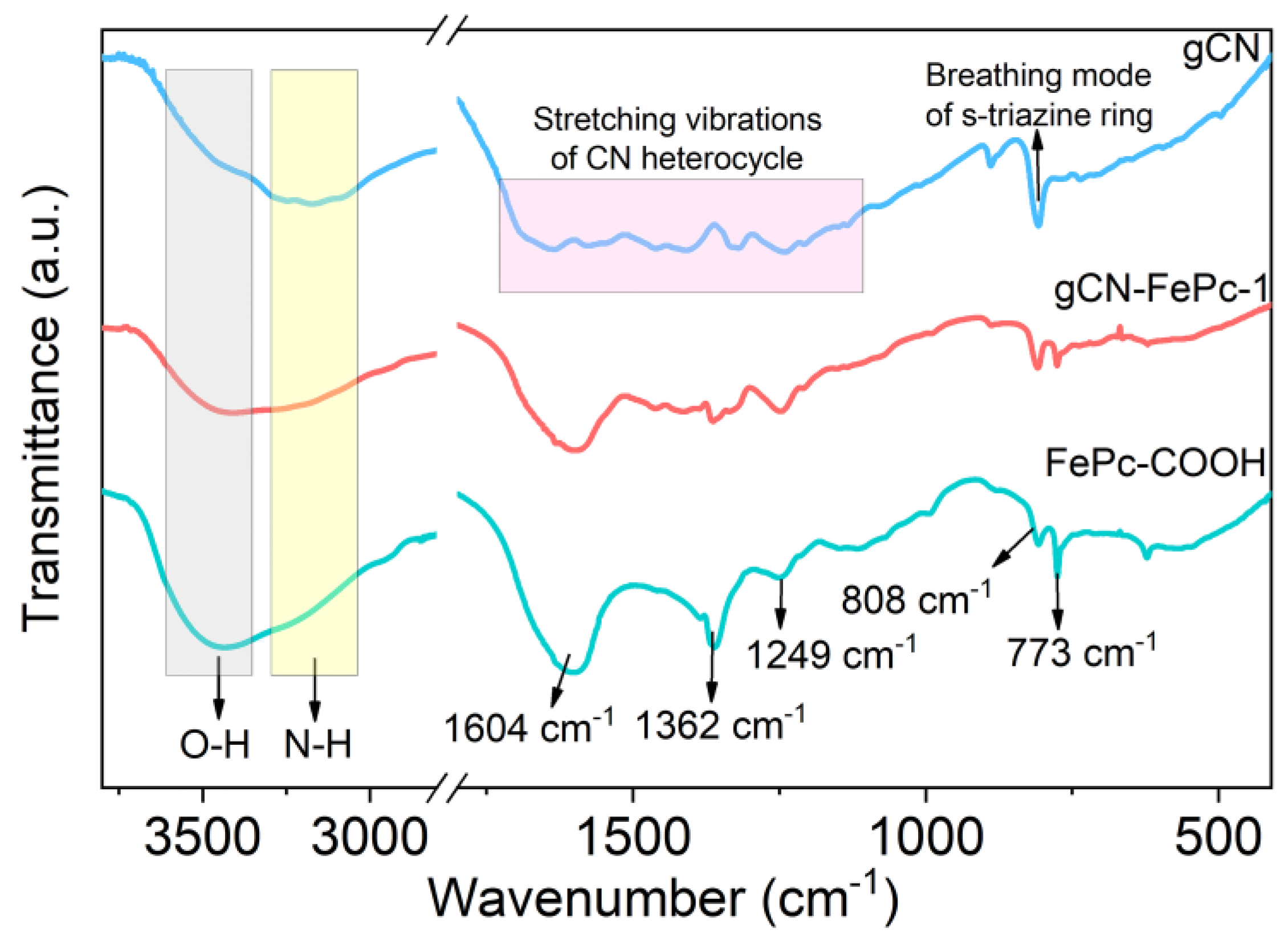 Catalysts 12 00752 g003 550