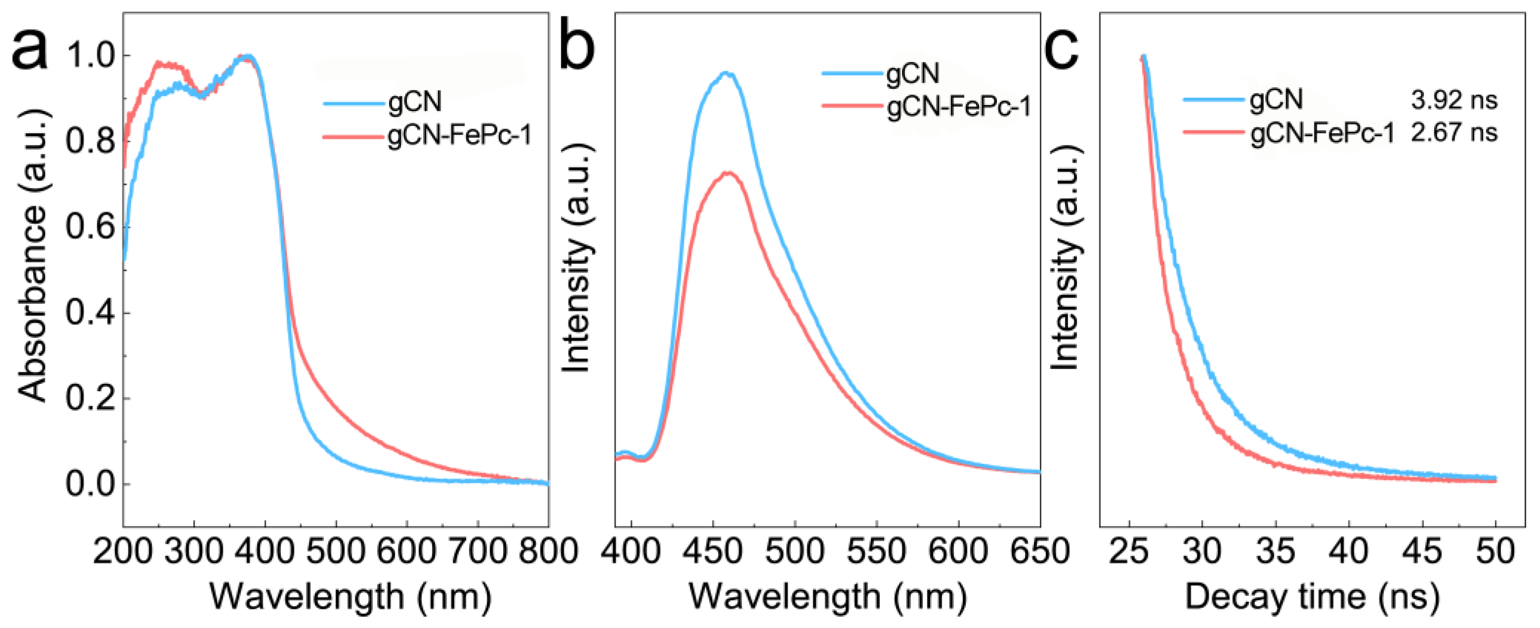 Catalysts 12 00752 g004 550