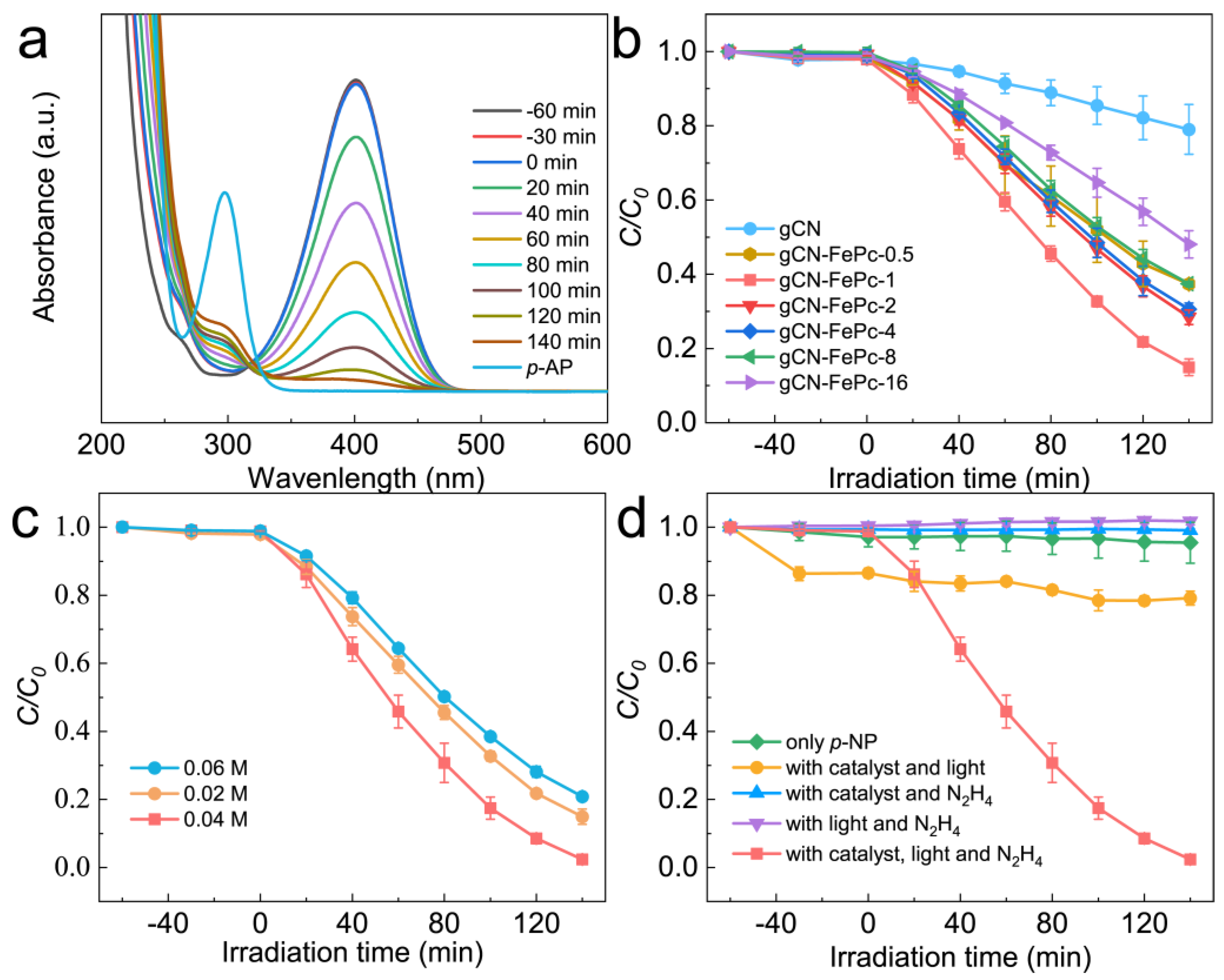 Catalysts 12 00752 g006 550